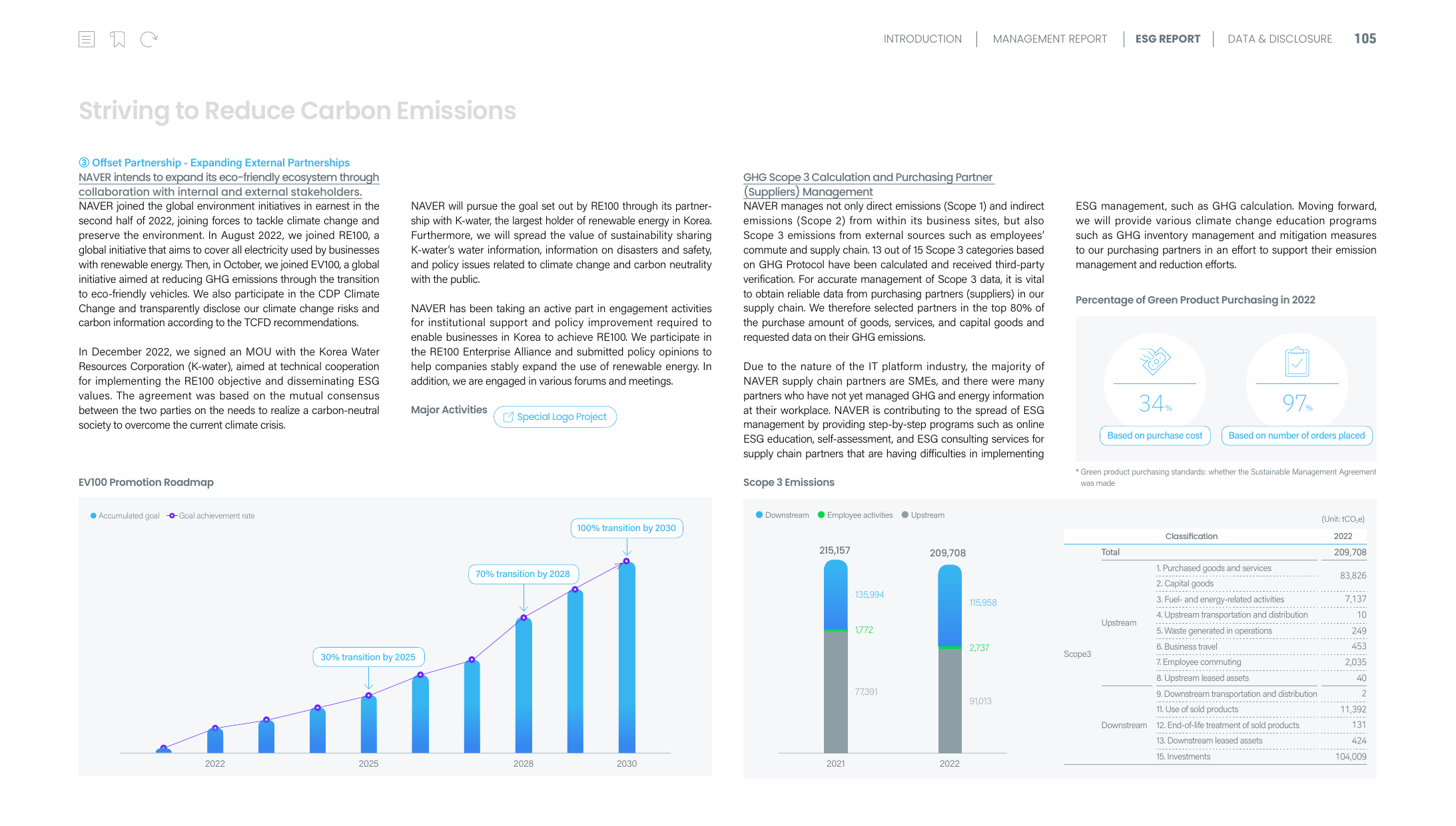 Emissions data extracted from page 105