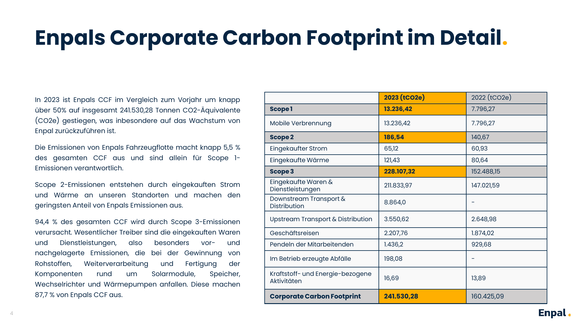 Emissions data extracted from page 4