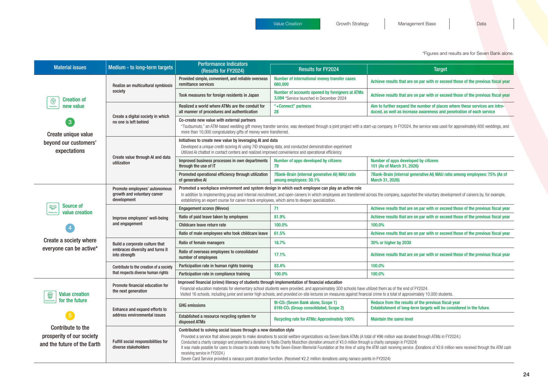 Emissions data extracted from page 25
