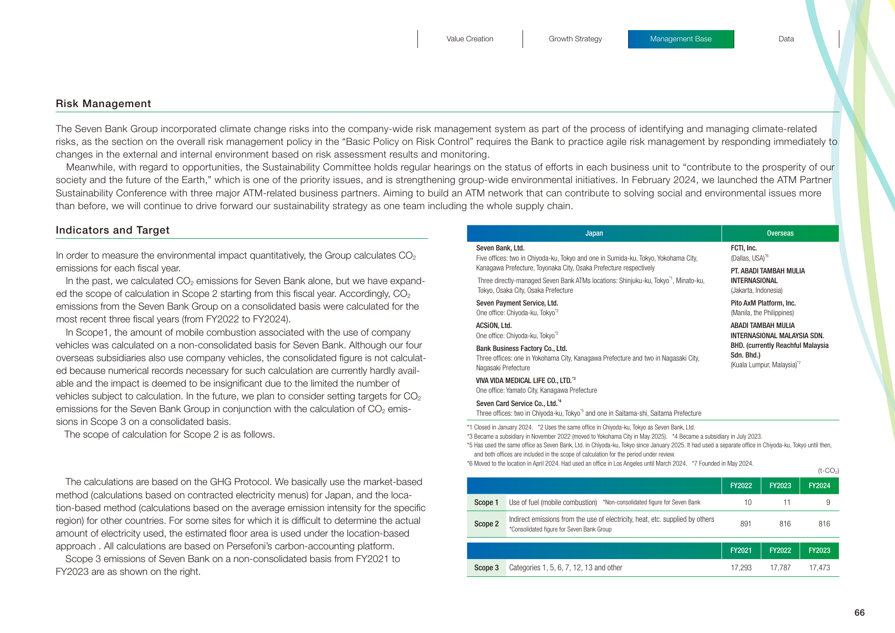 Emissions data extracted from page 67