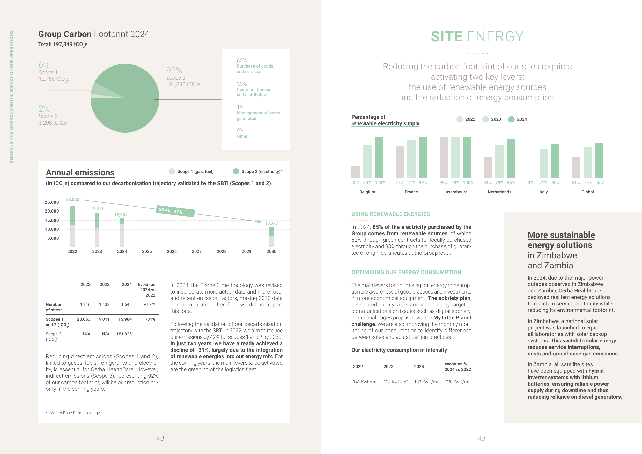 Emissions data extracted from page 25