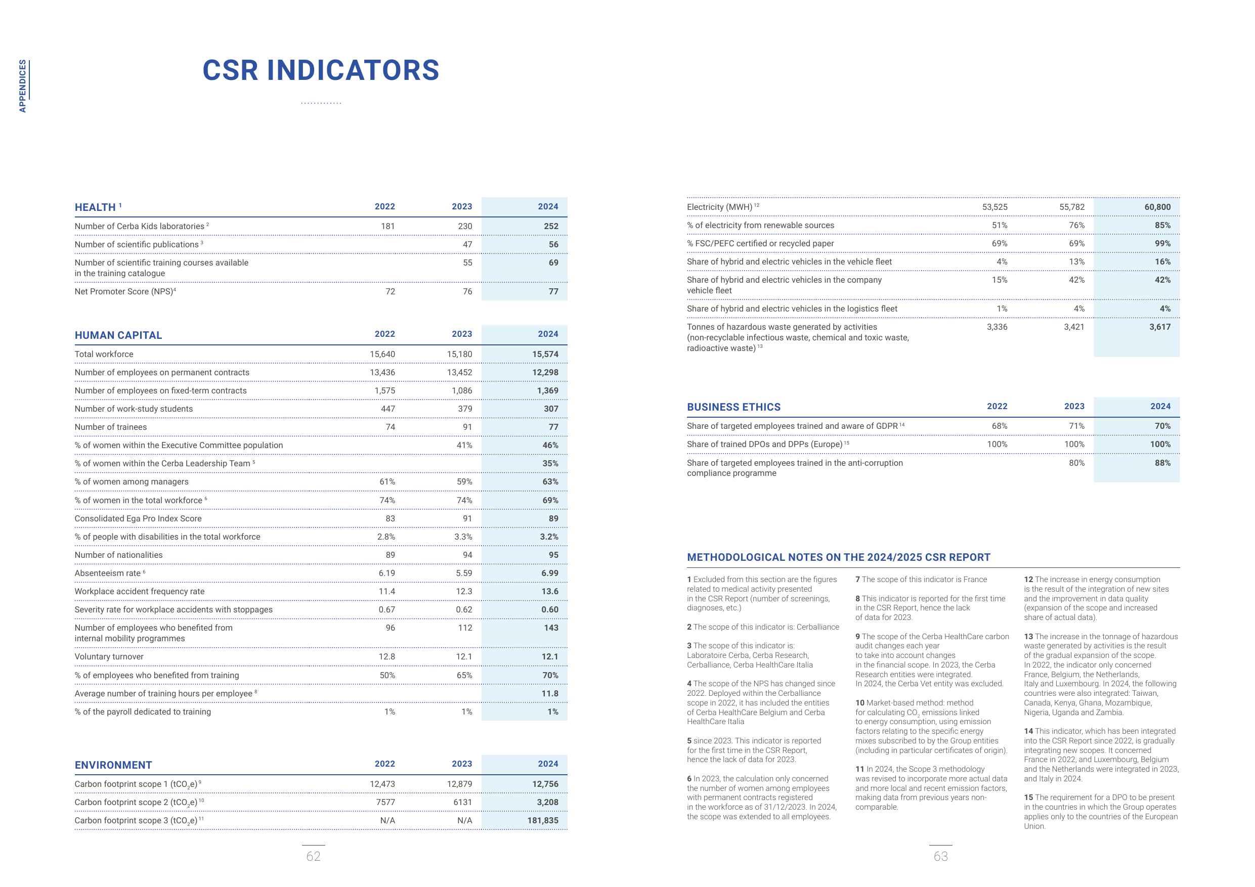Emissions data extracted from page 32