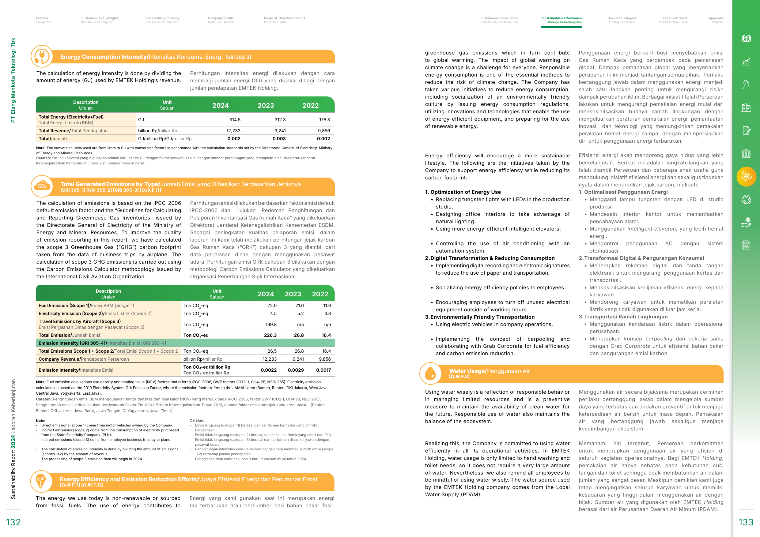 Emissions data extracted from page 68