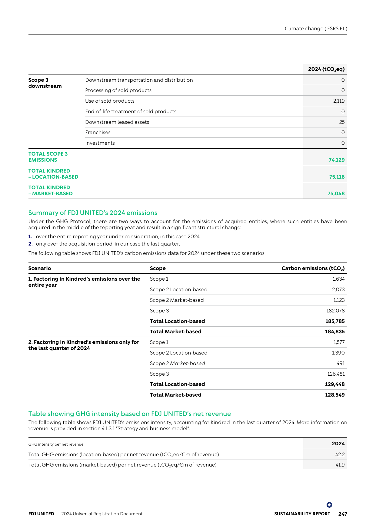 Emissions data extracted from page 249