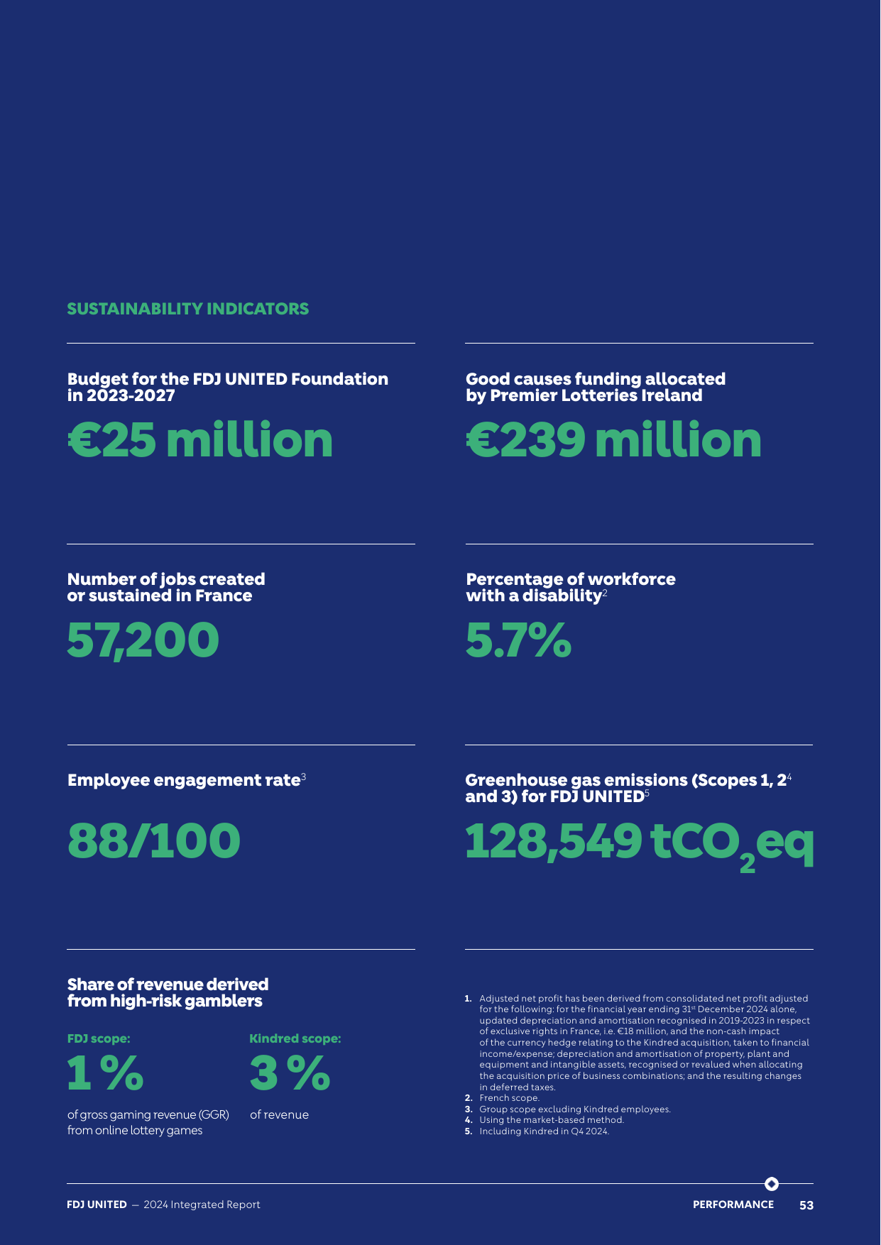 Emissions data extracted from page 55