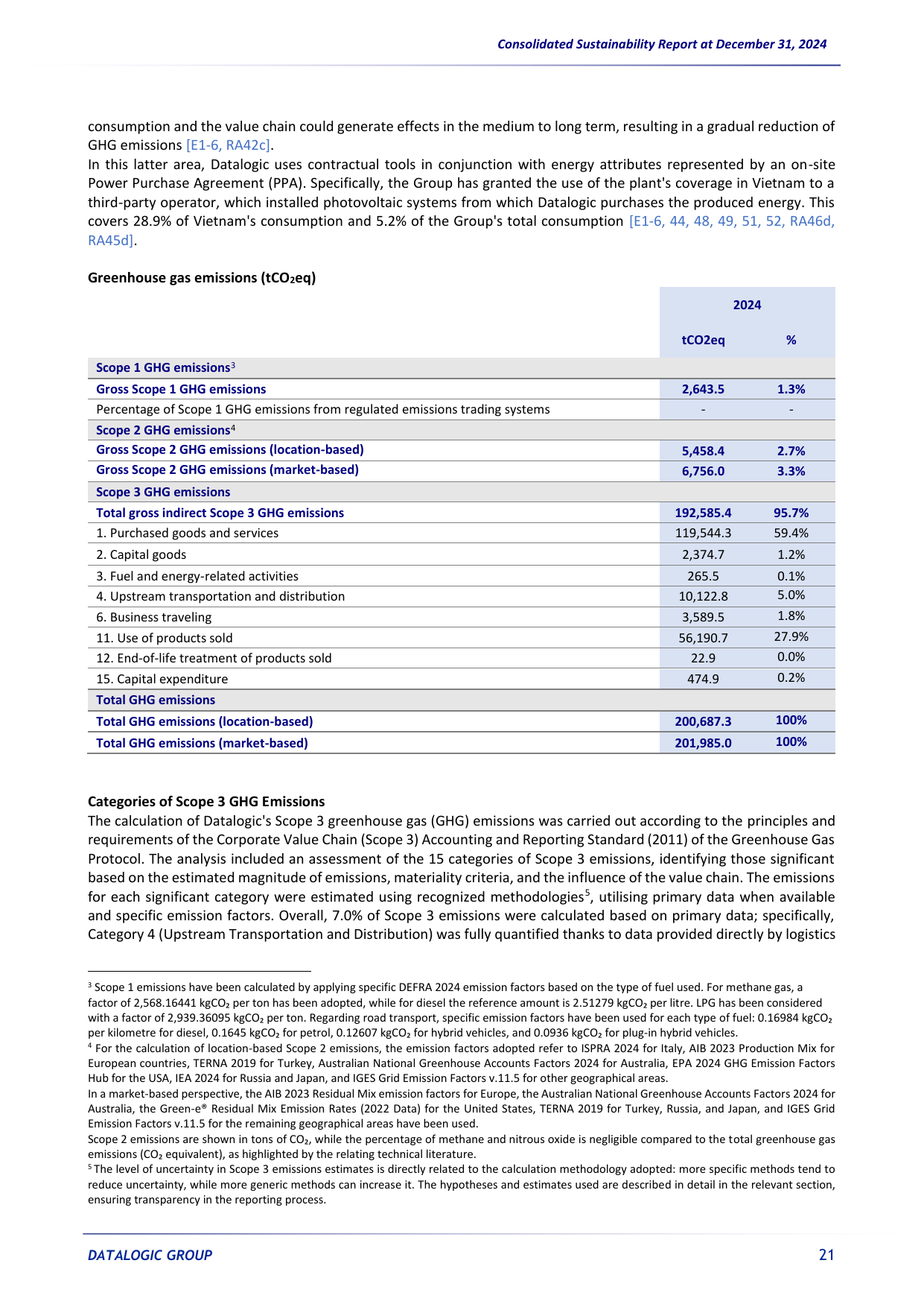 Emissions data extracted from page 21