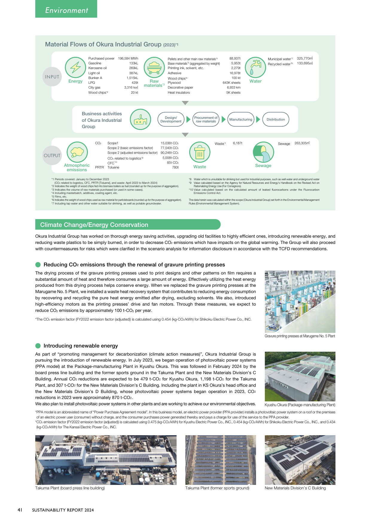 Emissions data extracted from page 42