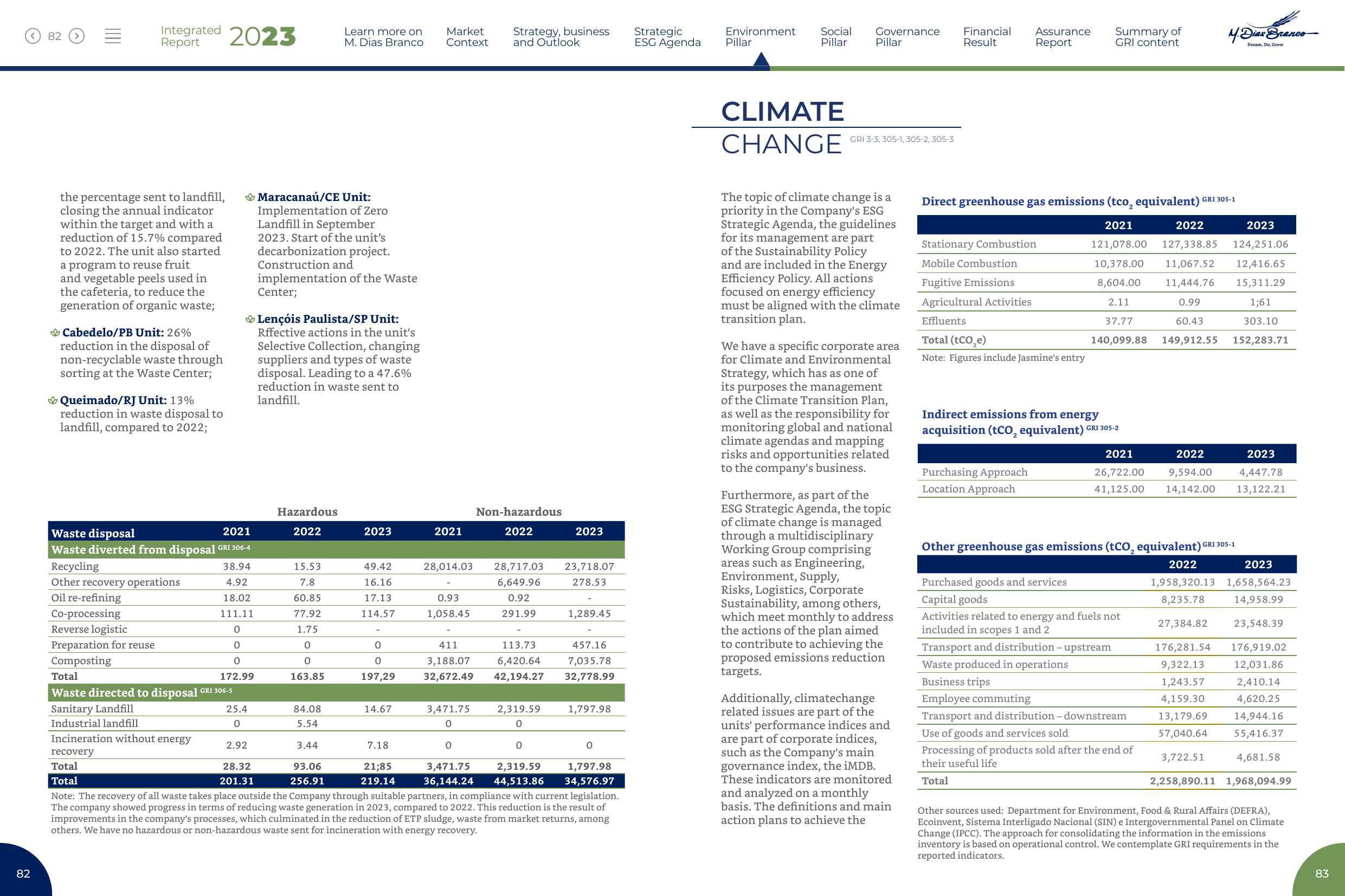Emissions data extracted from page 42