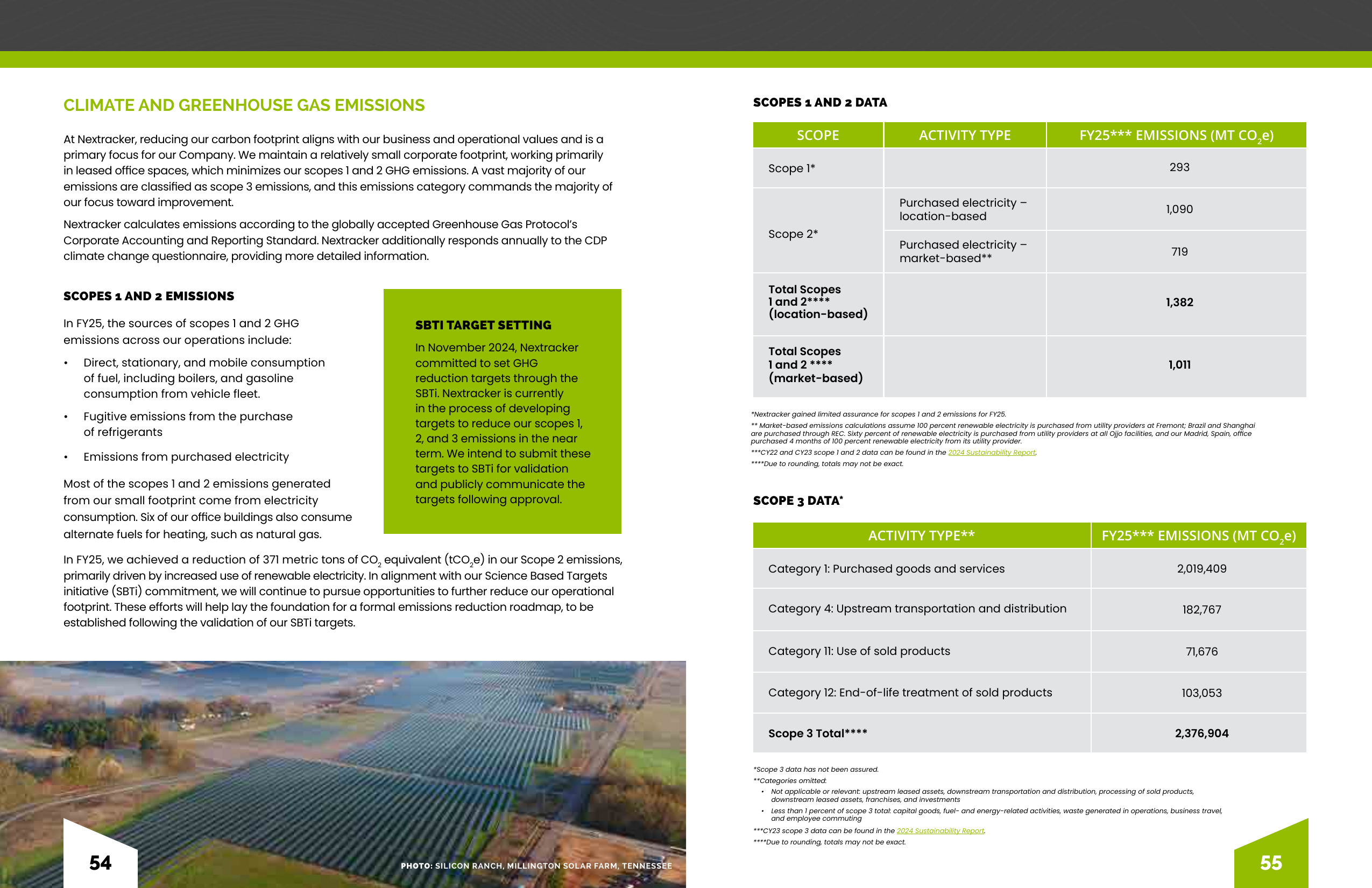 Emissions data extracted from page 28