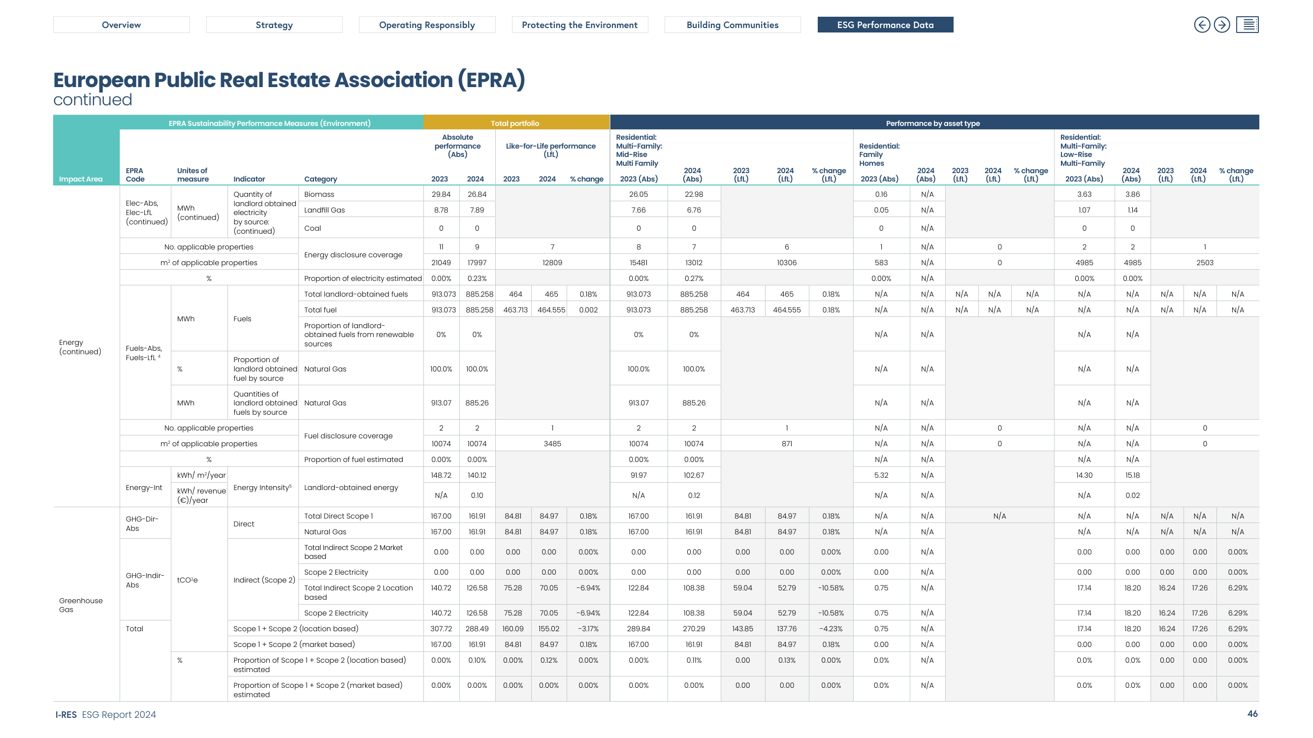 Emissions data extracted from page 47