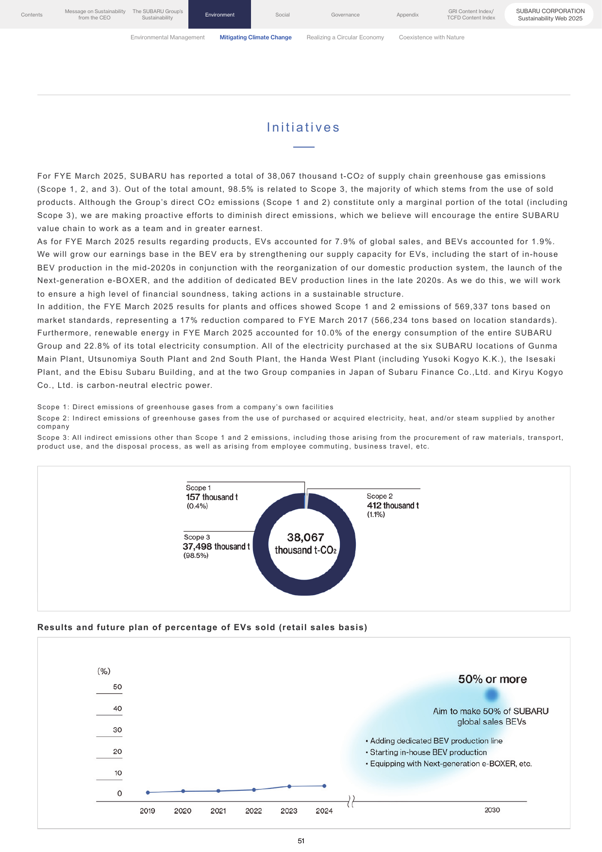 Emissions data extracted from page 51