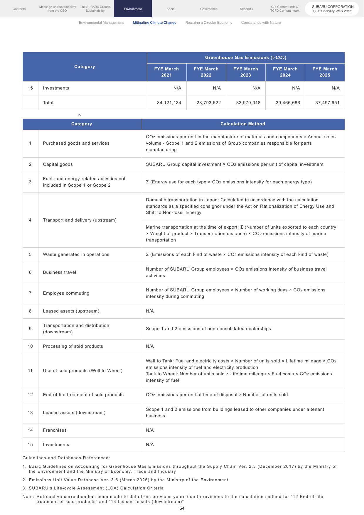Emissions data extracted from page 54