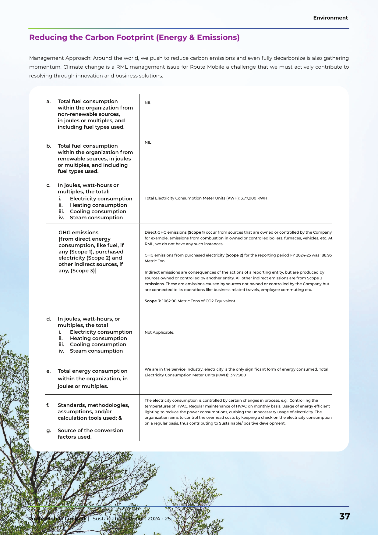 Emissions data extracted from page 38