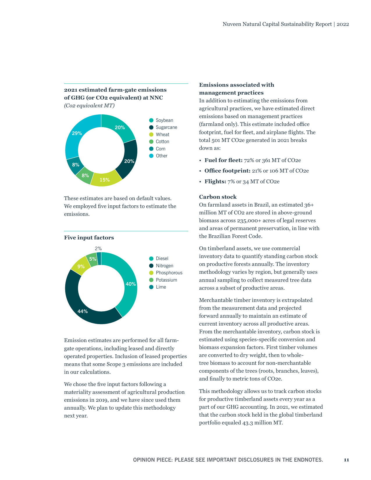 Emissions data extracted from page 13