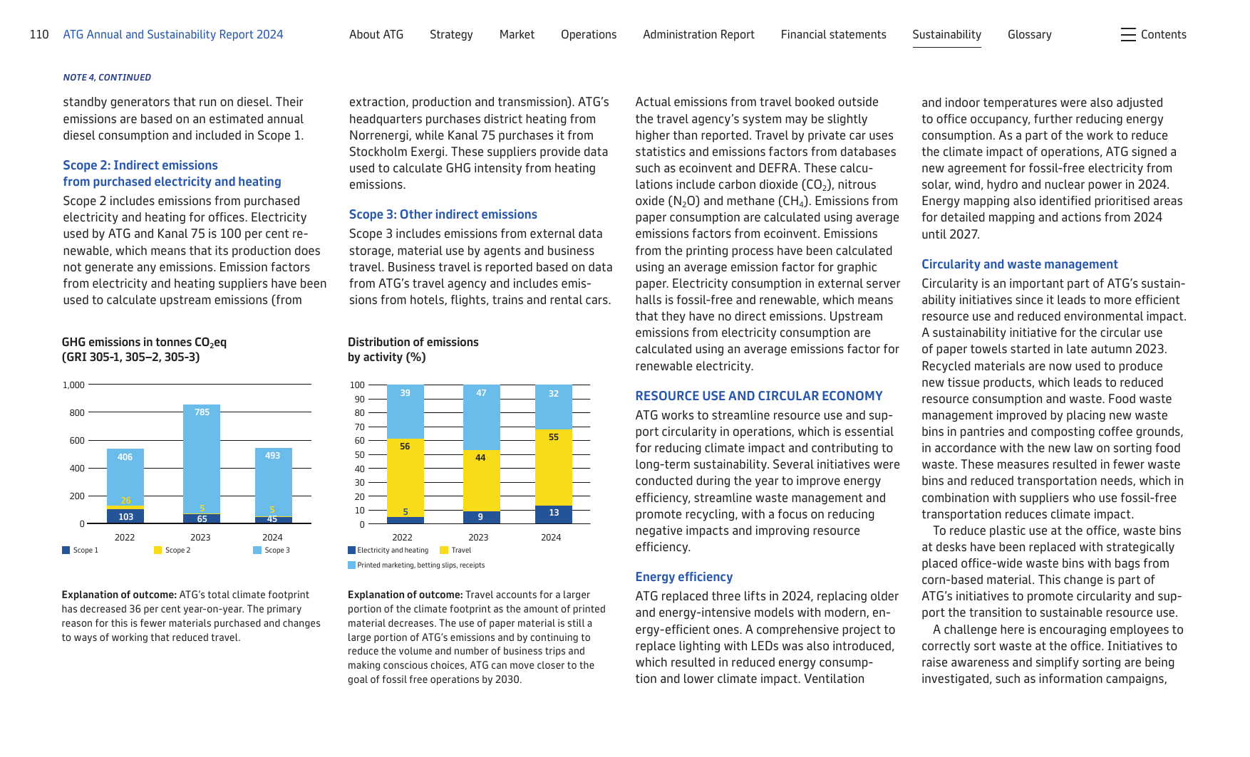 Emissions data extracted from page 110