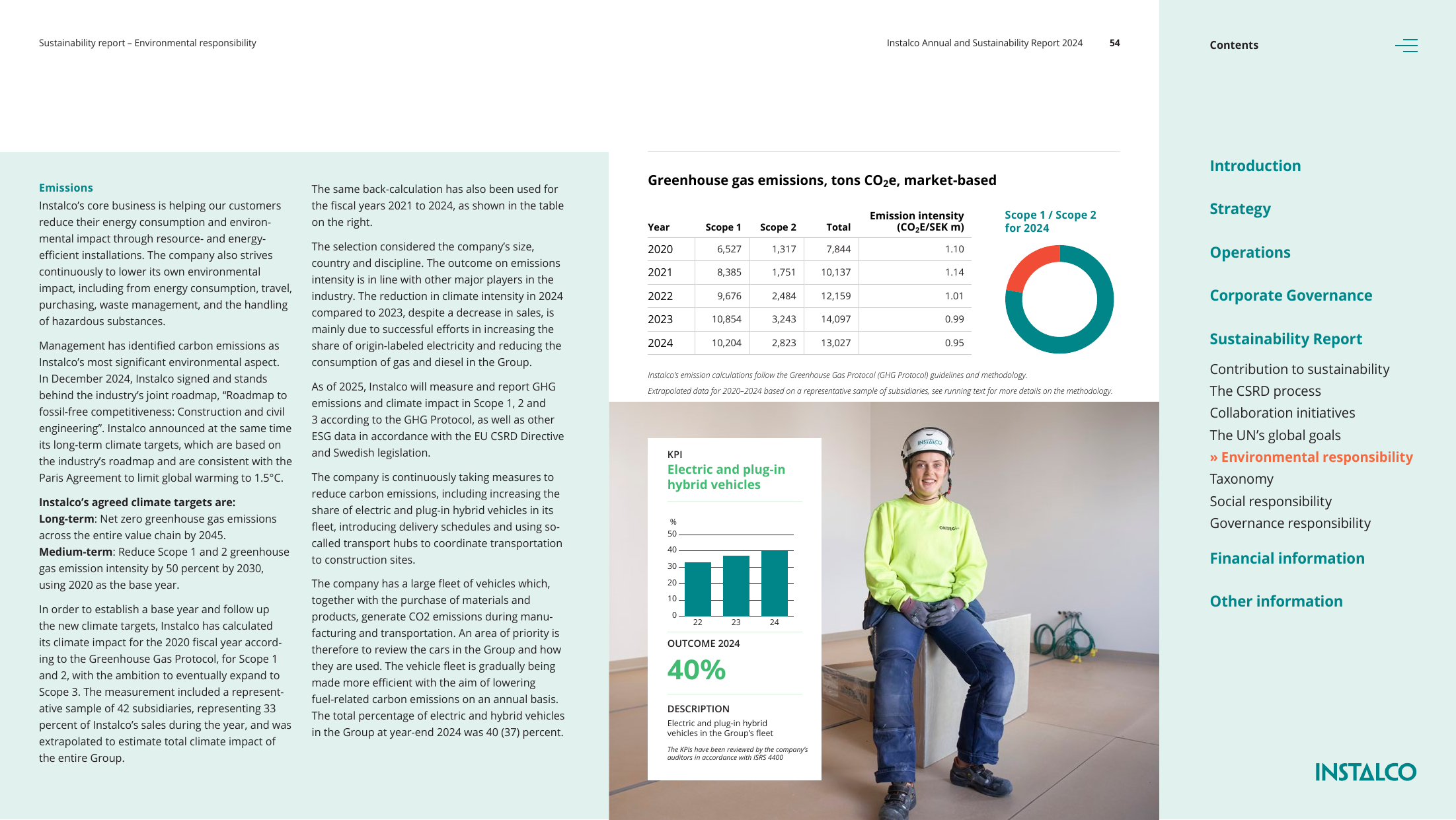 Emissions data extracted from page 54