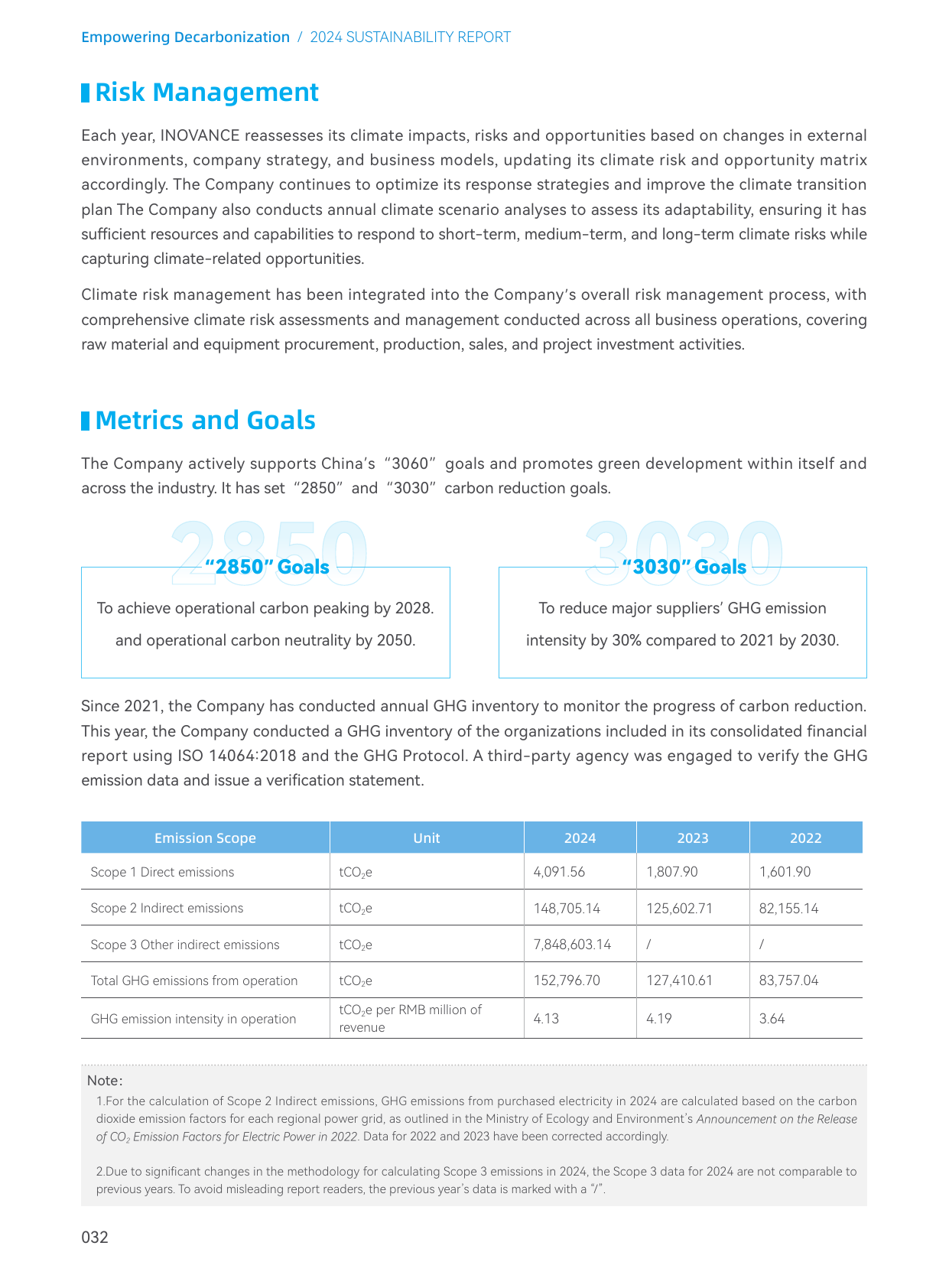 Emissions data extracted from page 34
