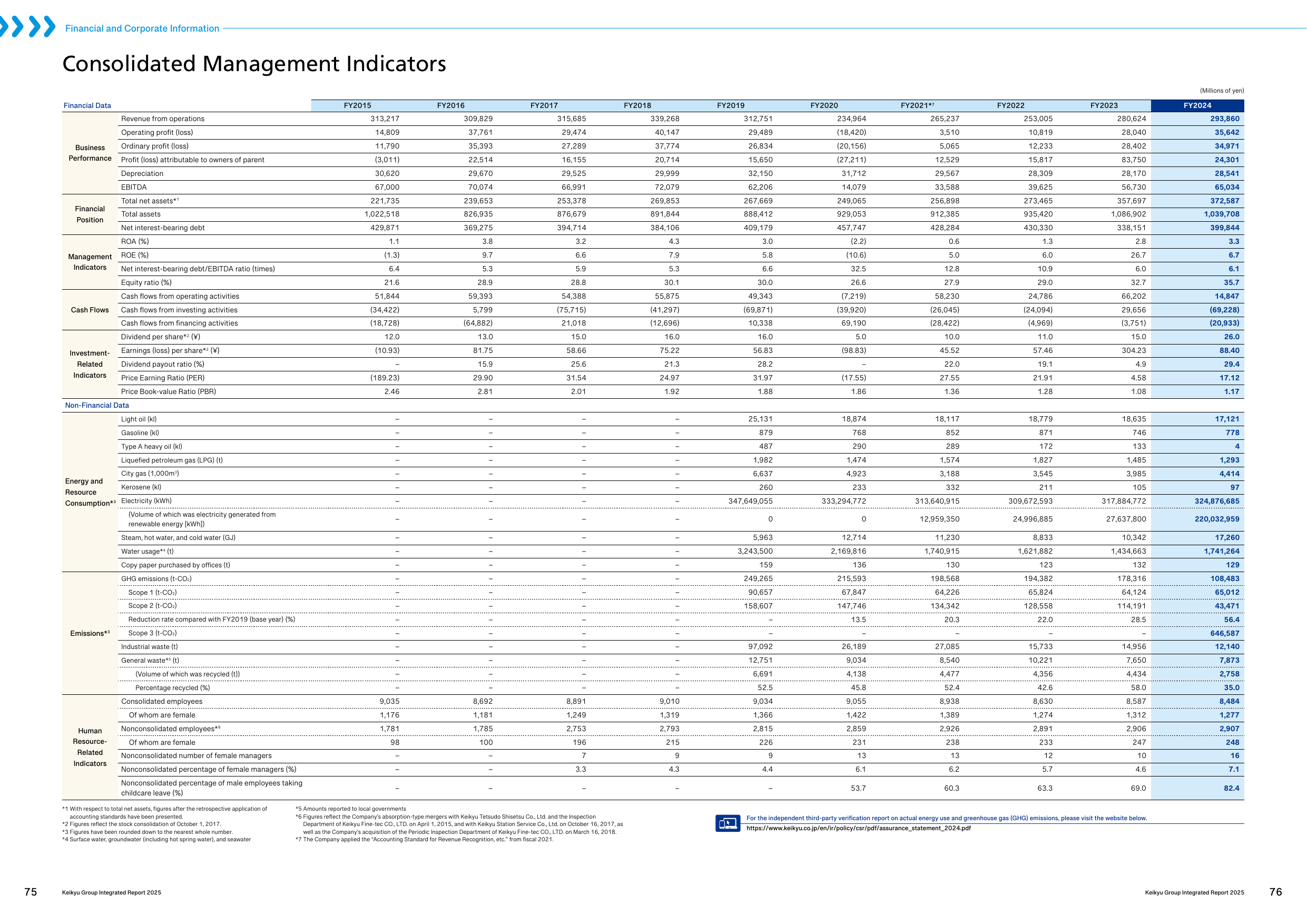 Emissions data extracted from page 39