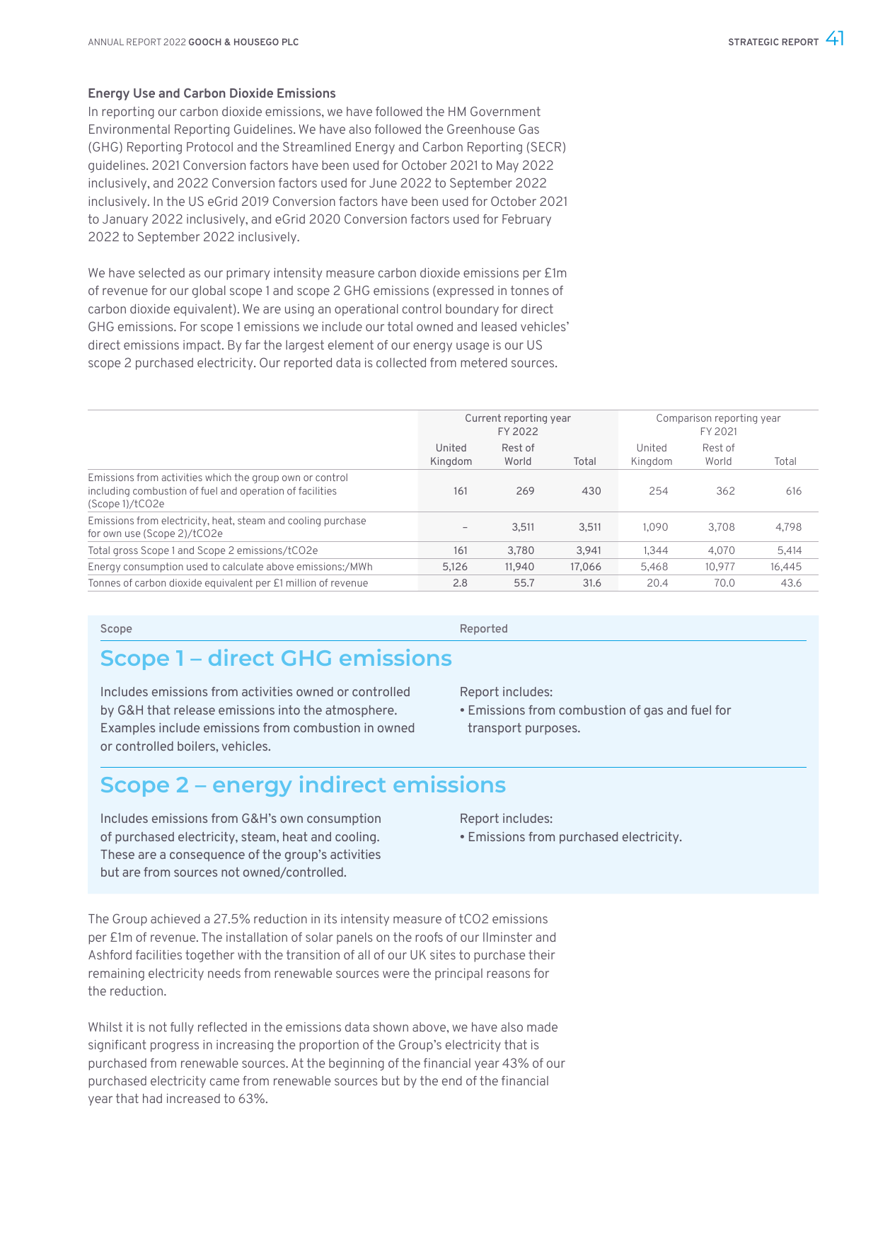 Emissions data extracted from page 43