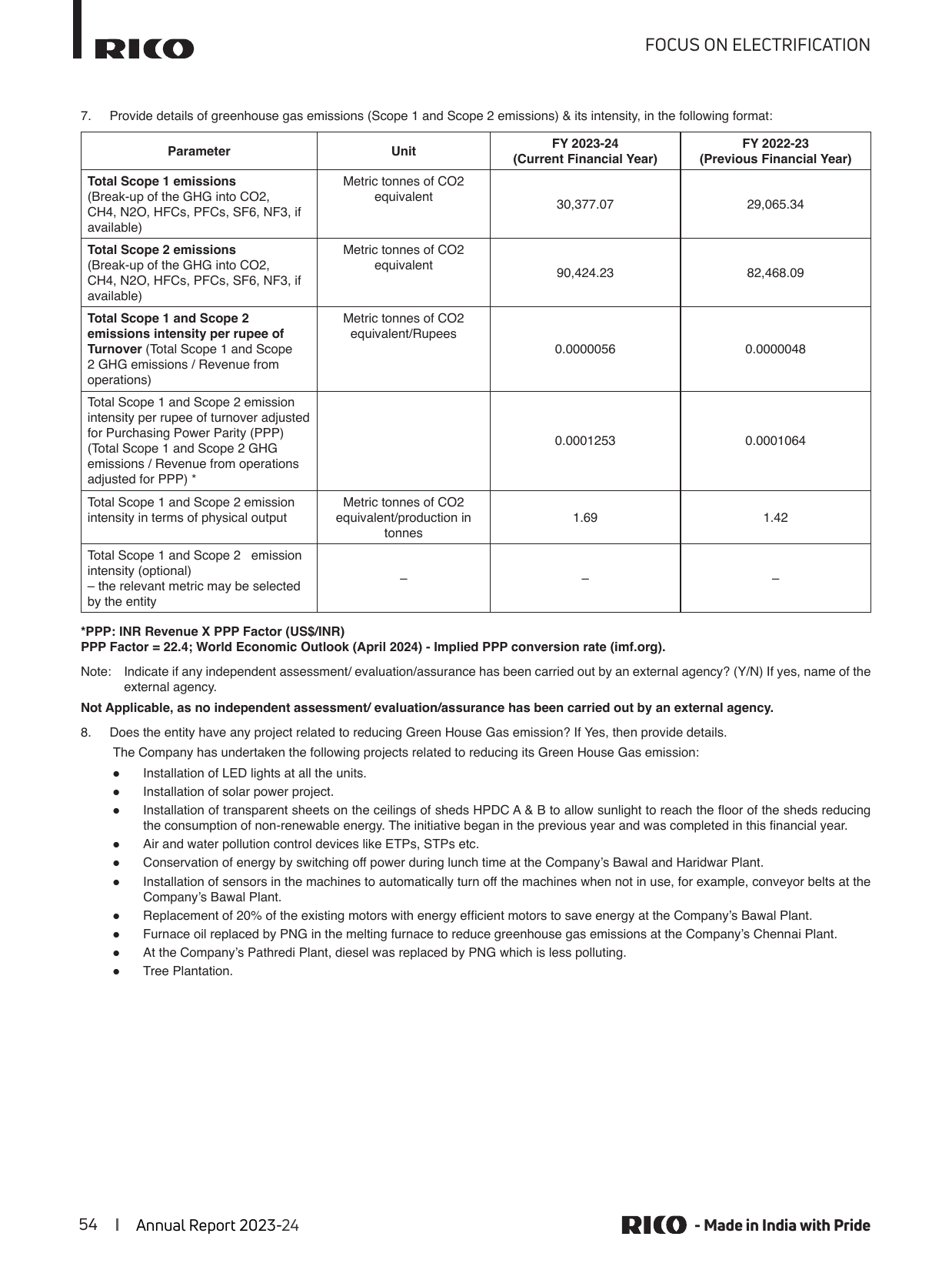 Emissions data extracted from page 70