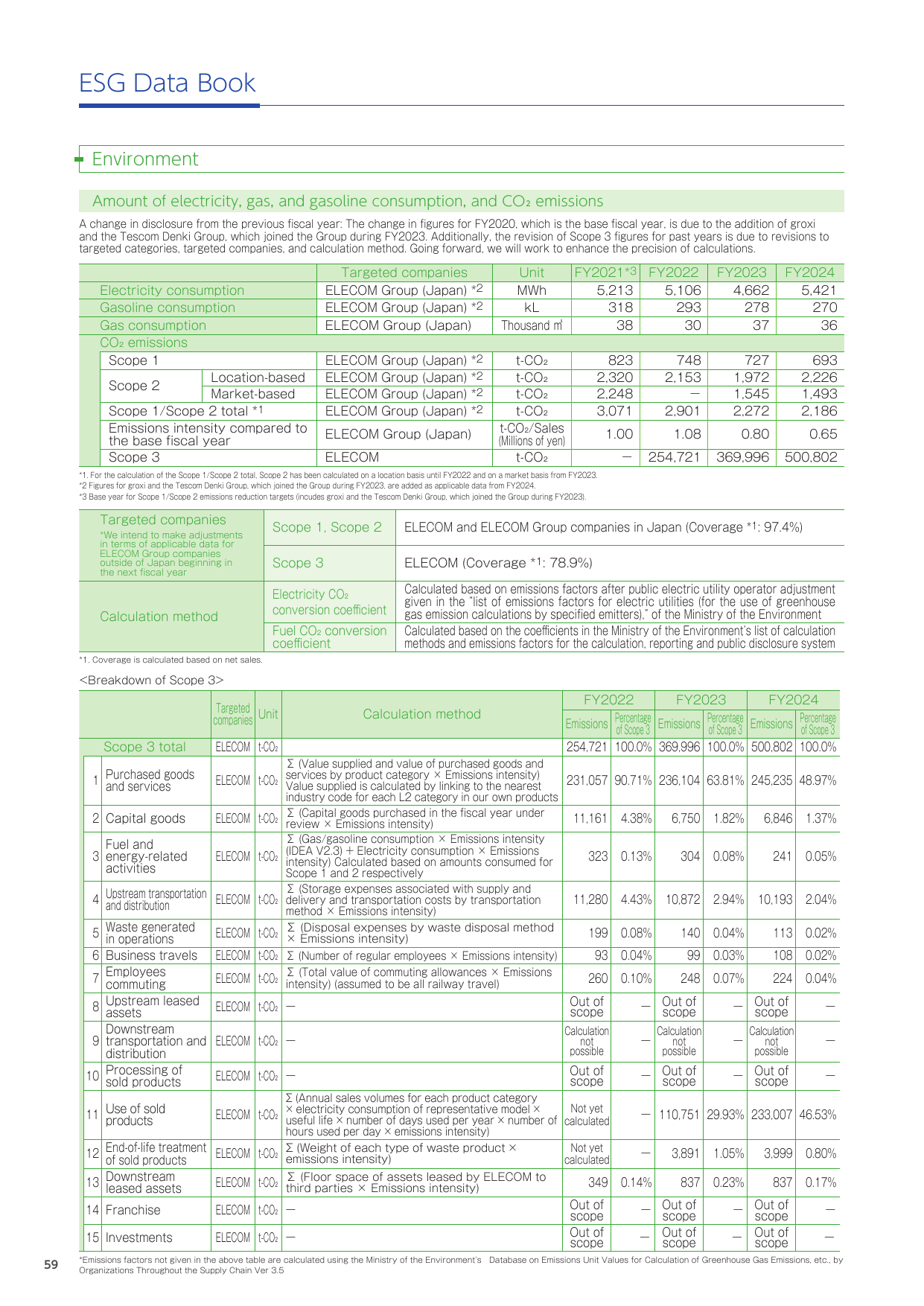 Emissions data extracted from page 1