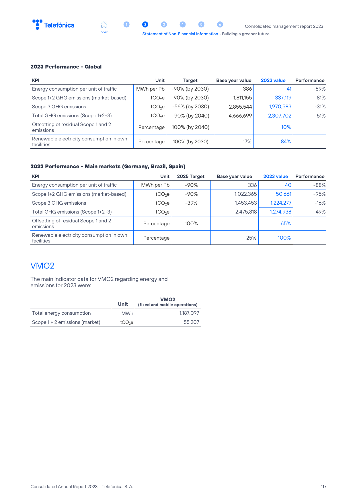 Emissions data extracted from page 117
