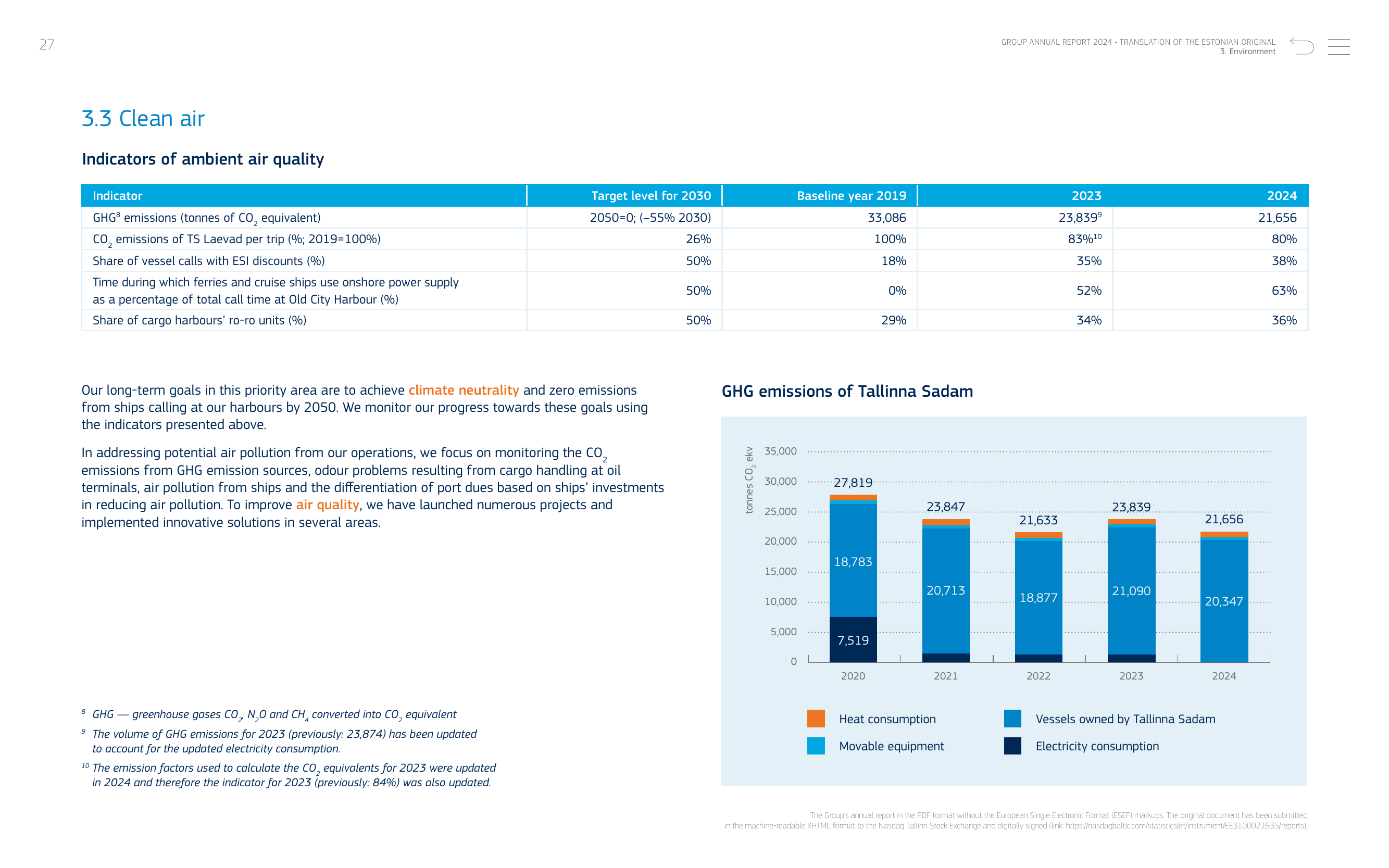 Emissions data extracted from page 27