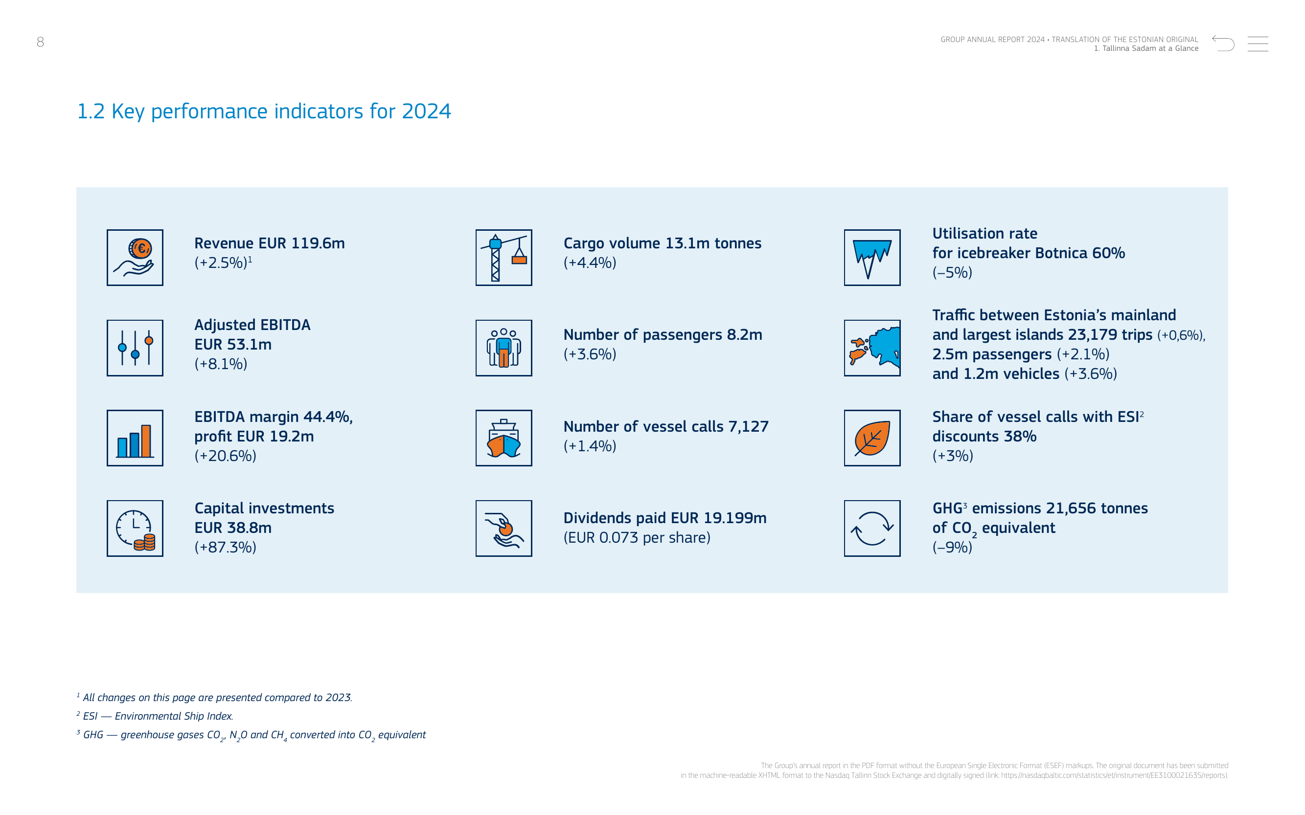 Emissions data extracted from page 8