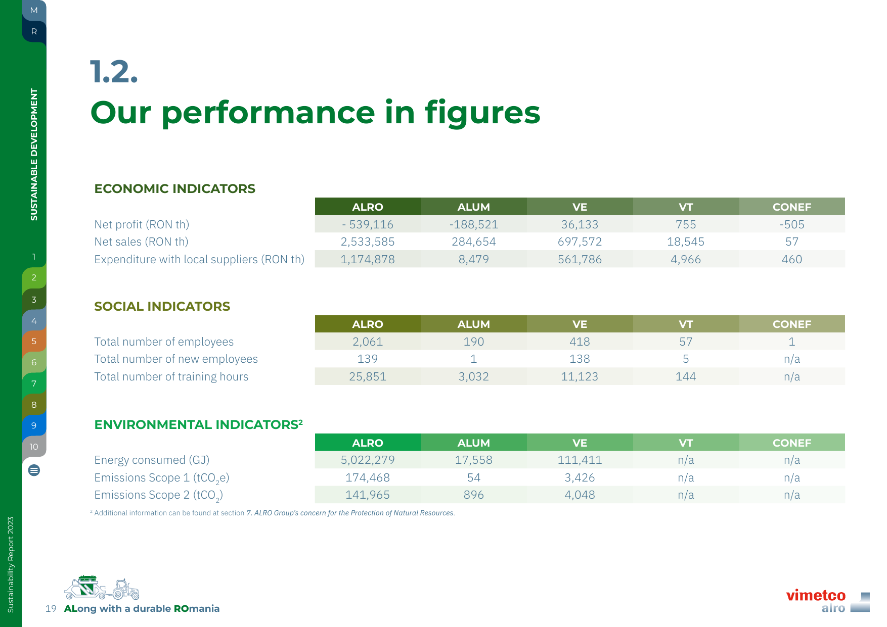 Emissions data extracted from page 19