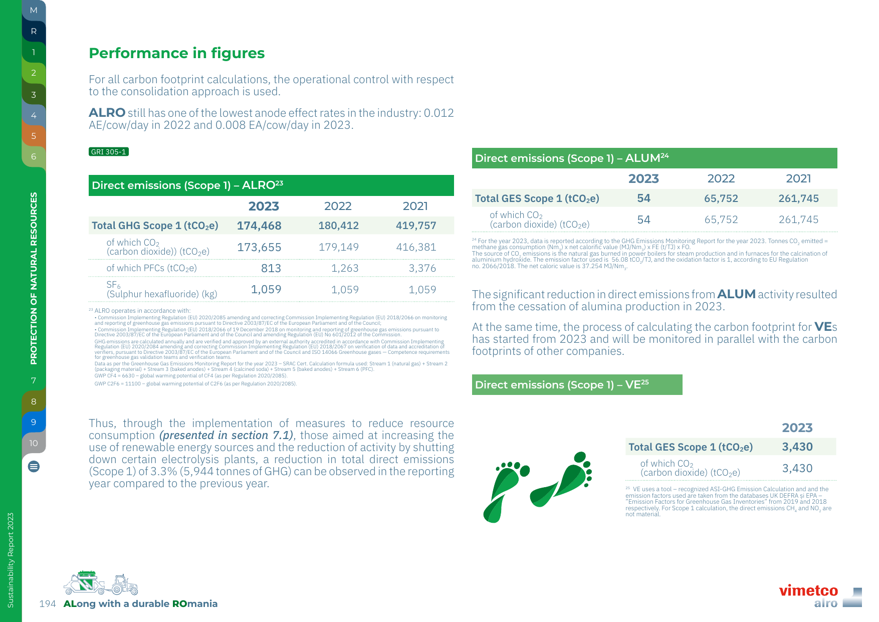 Emissions data extracted from page 194