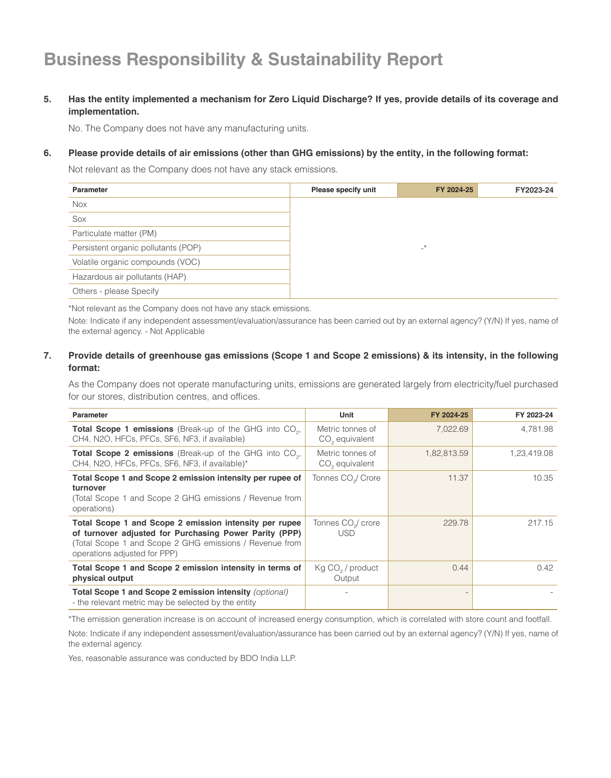 Emissions data extracted from page 33