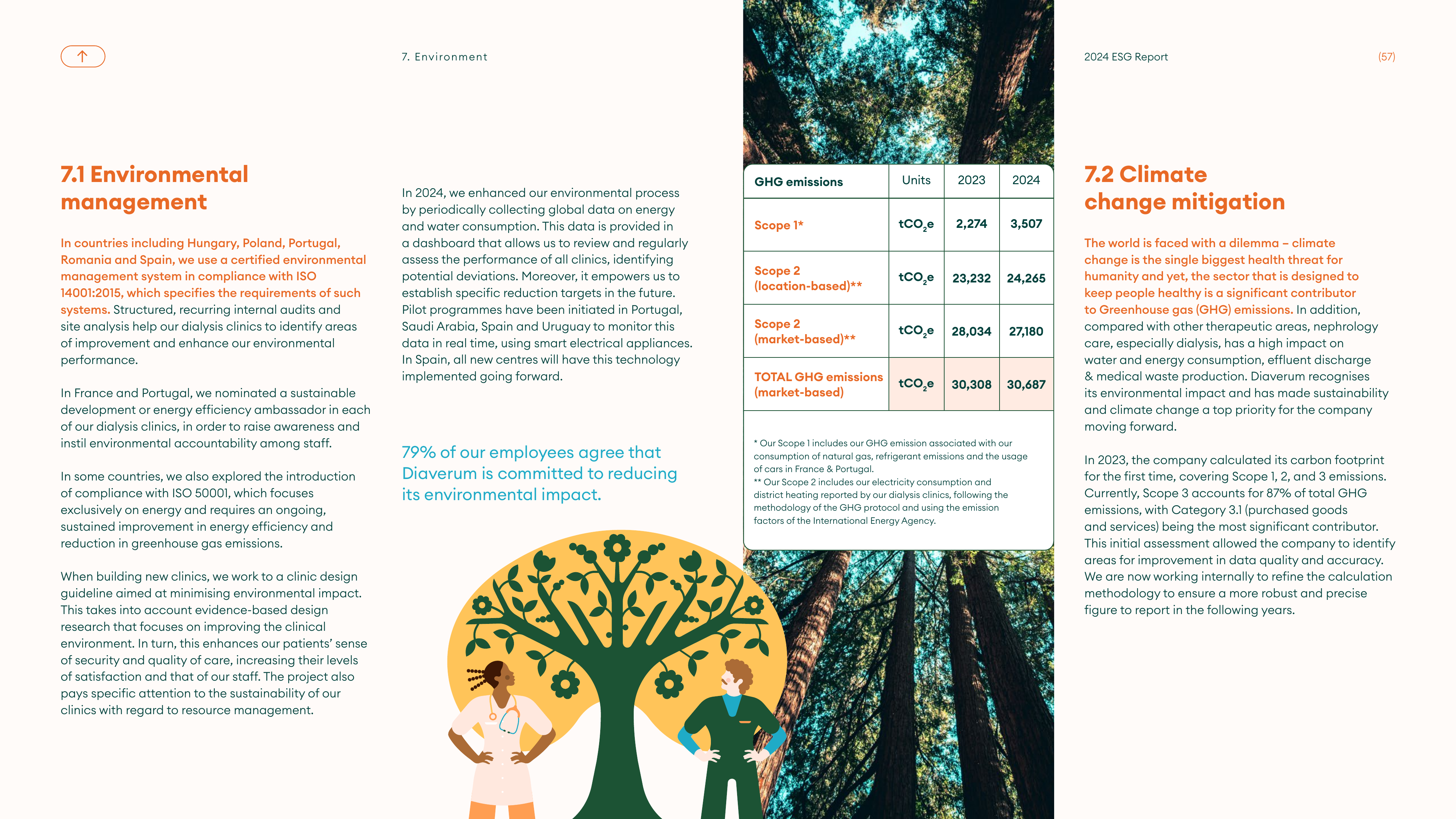 Emissions data extracted from page 57