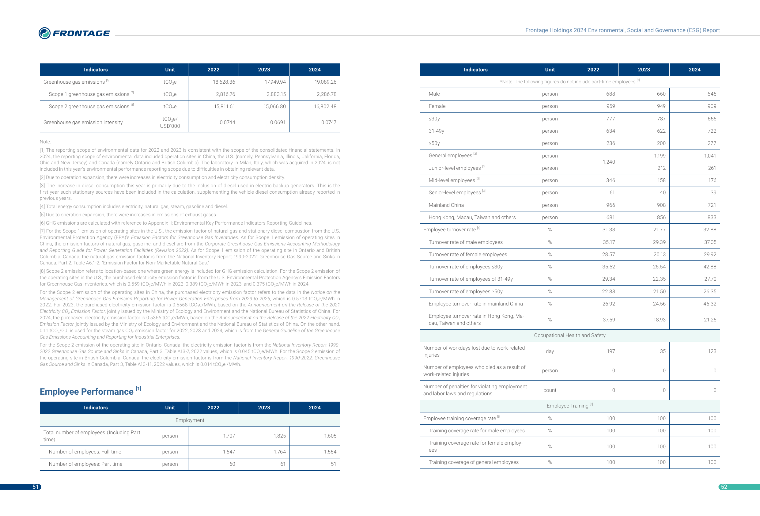 Emissions data extracted from page 28