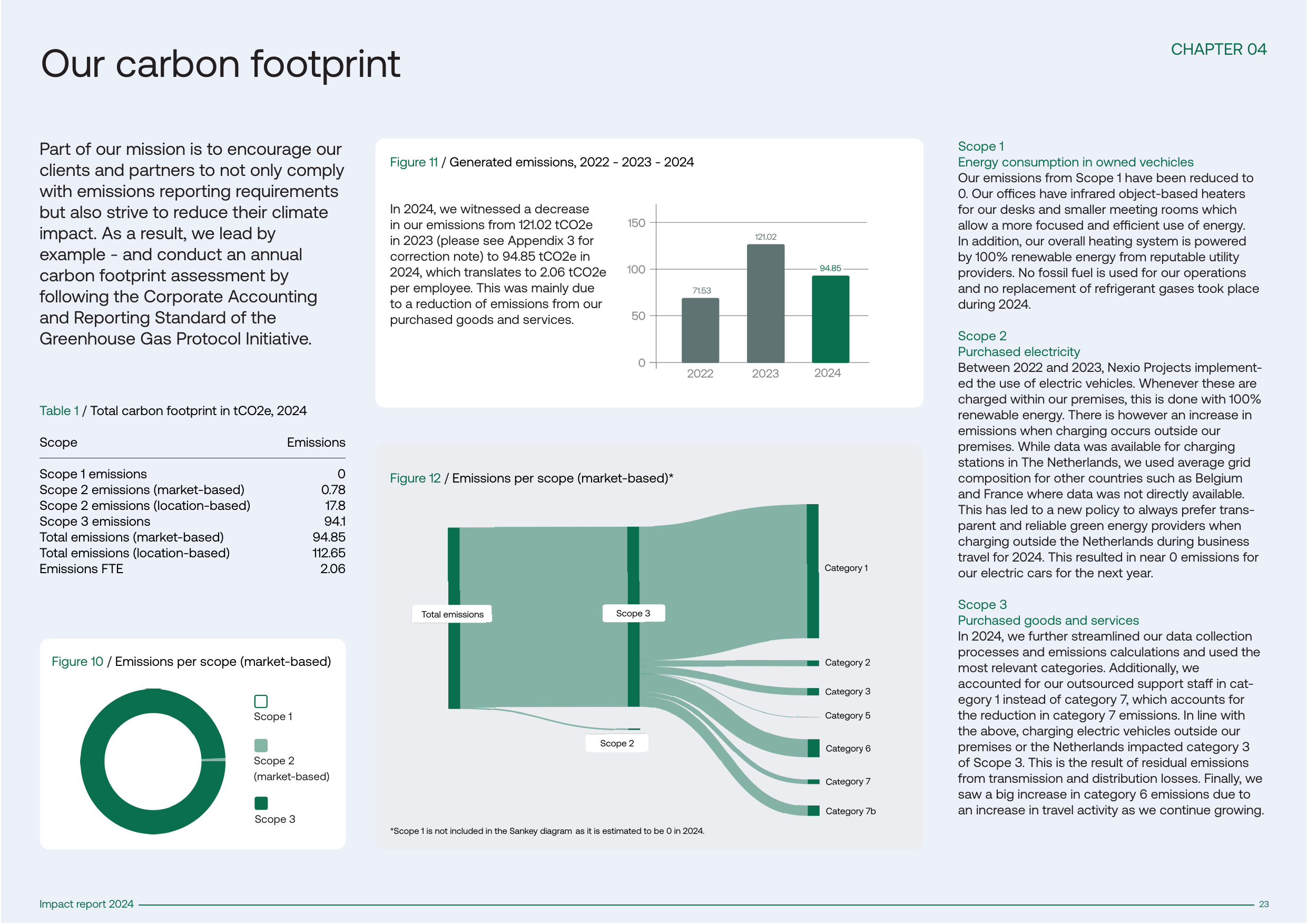 Emissions data extracted from page 23