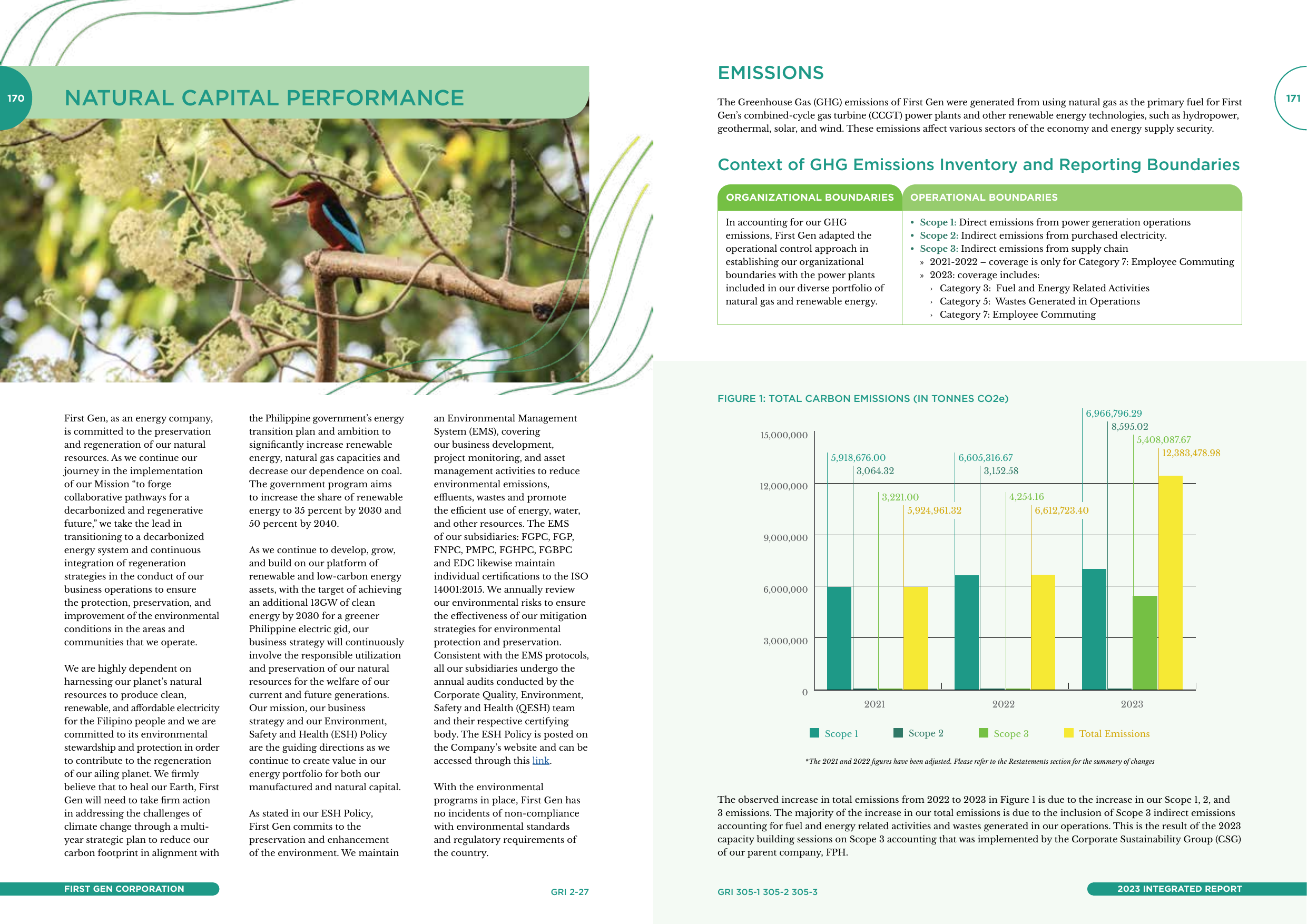 Emissions data extracted from page 86