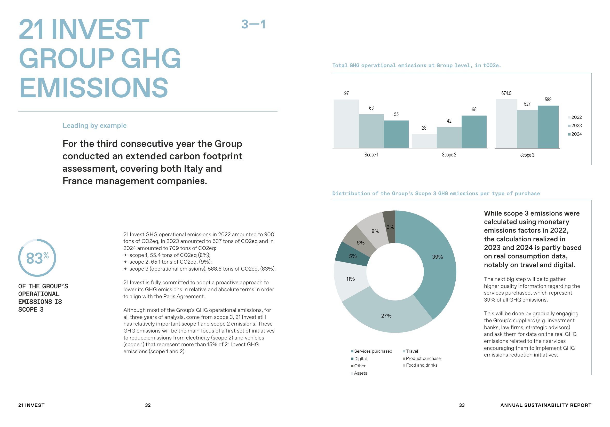 Emissions data extracted from page 17