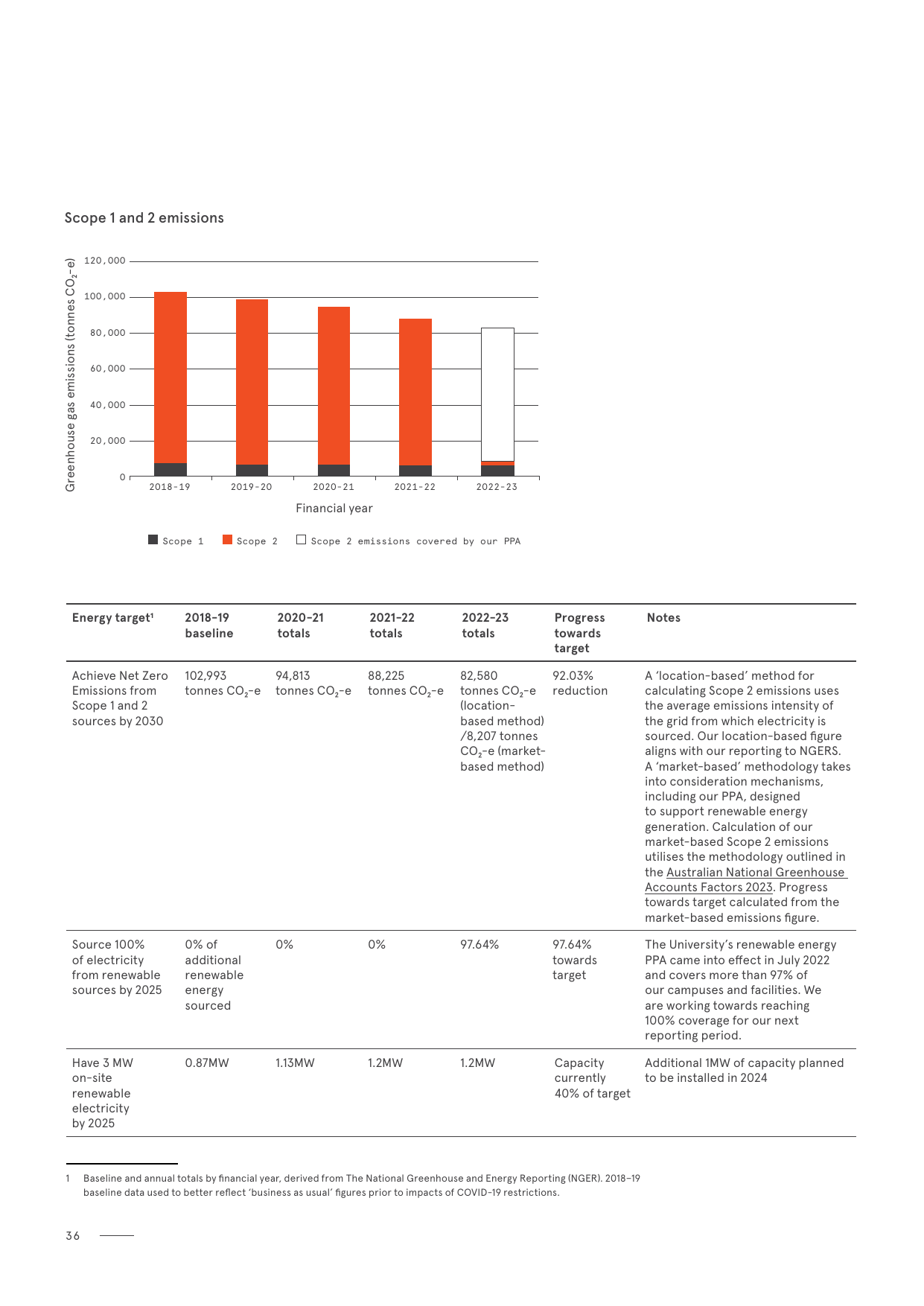 Emissions data extracted from page 38