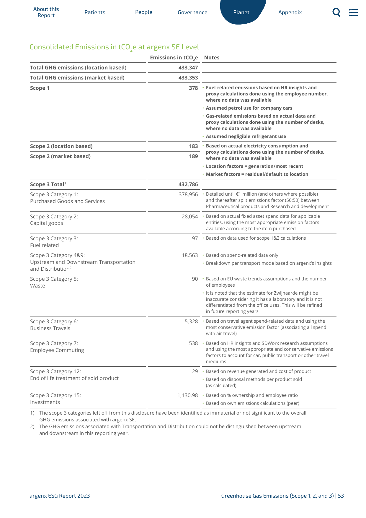 Emissions data extracted from page 53