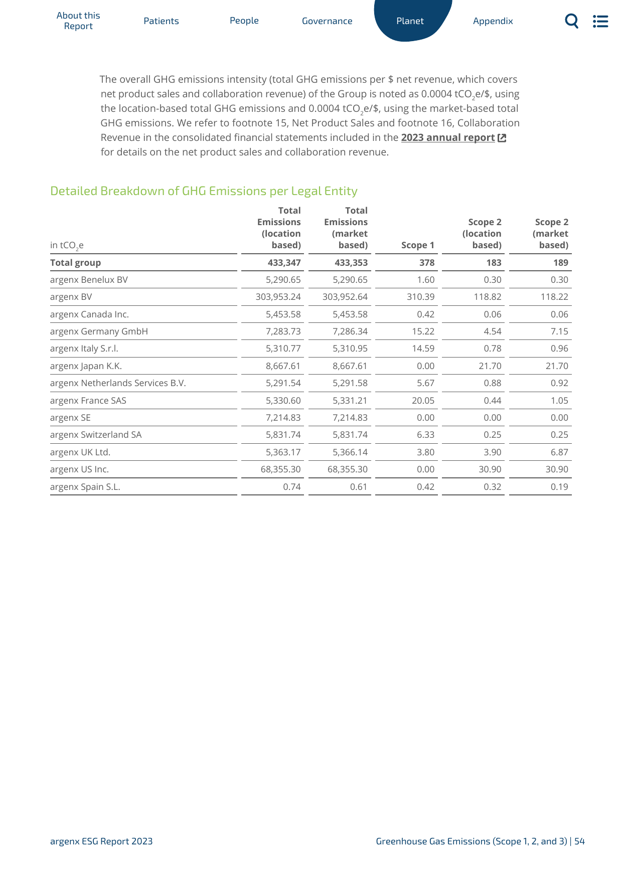 Emissions data extracted from page 54