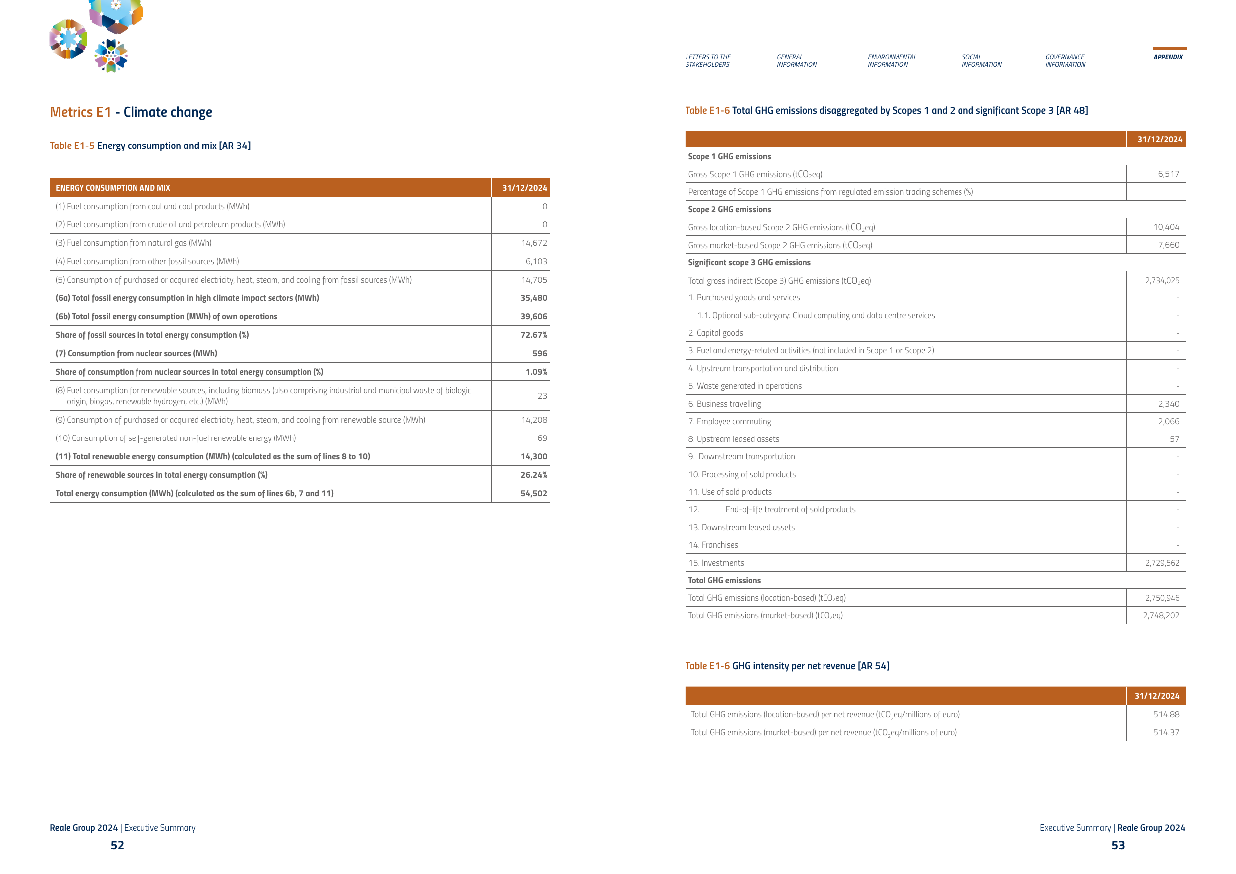 Emissions data extracted from page 28
