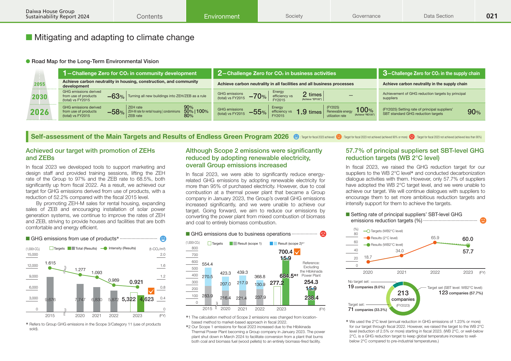 Emissions data extracted from page 22