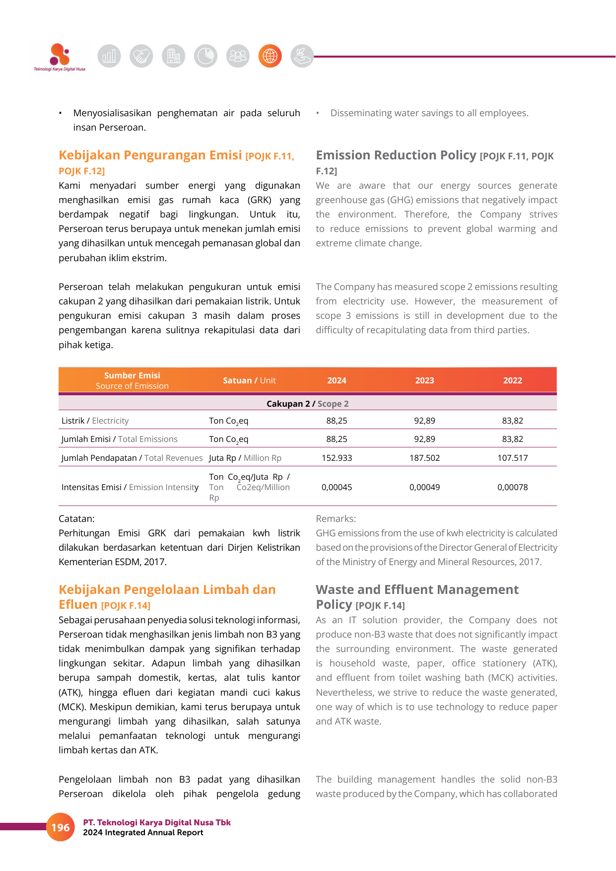Emissions data extracted from page 198