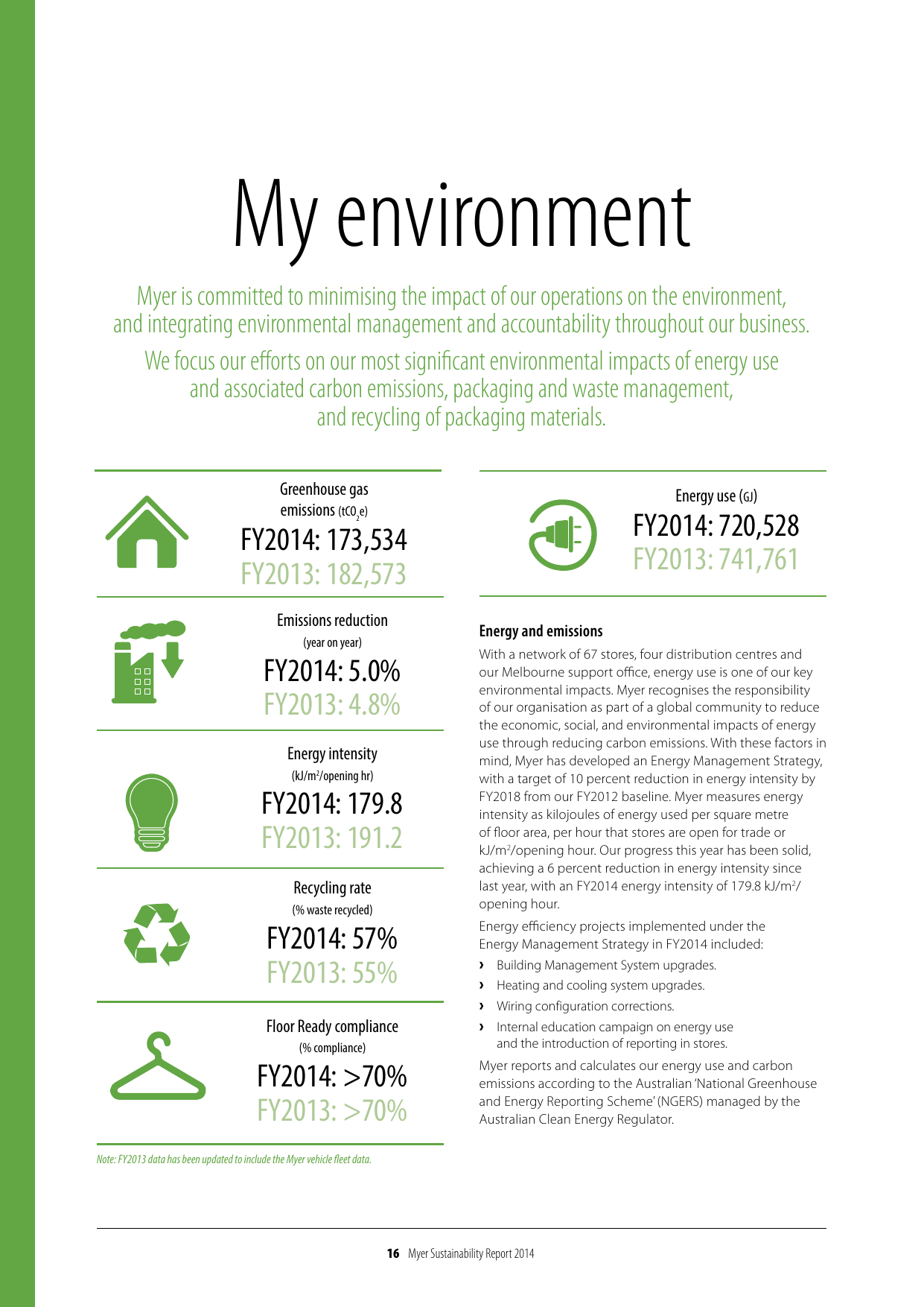 Emissions data extracted from page 16