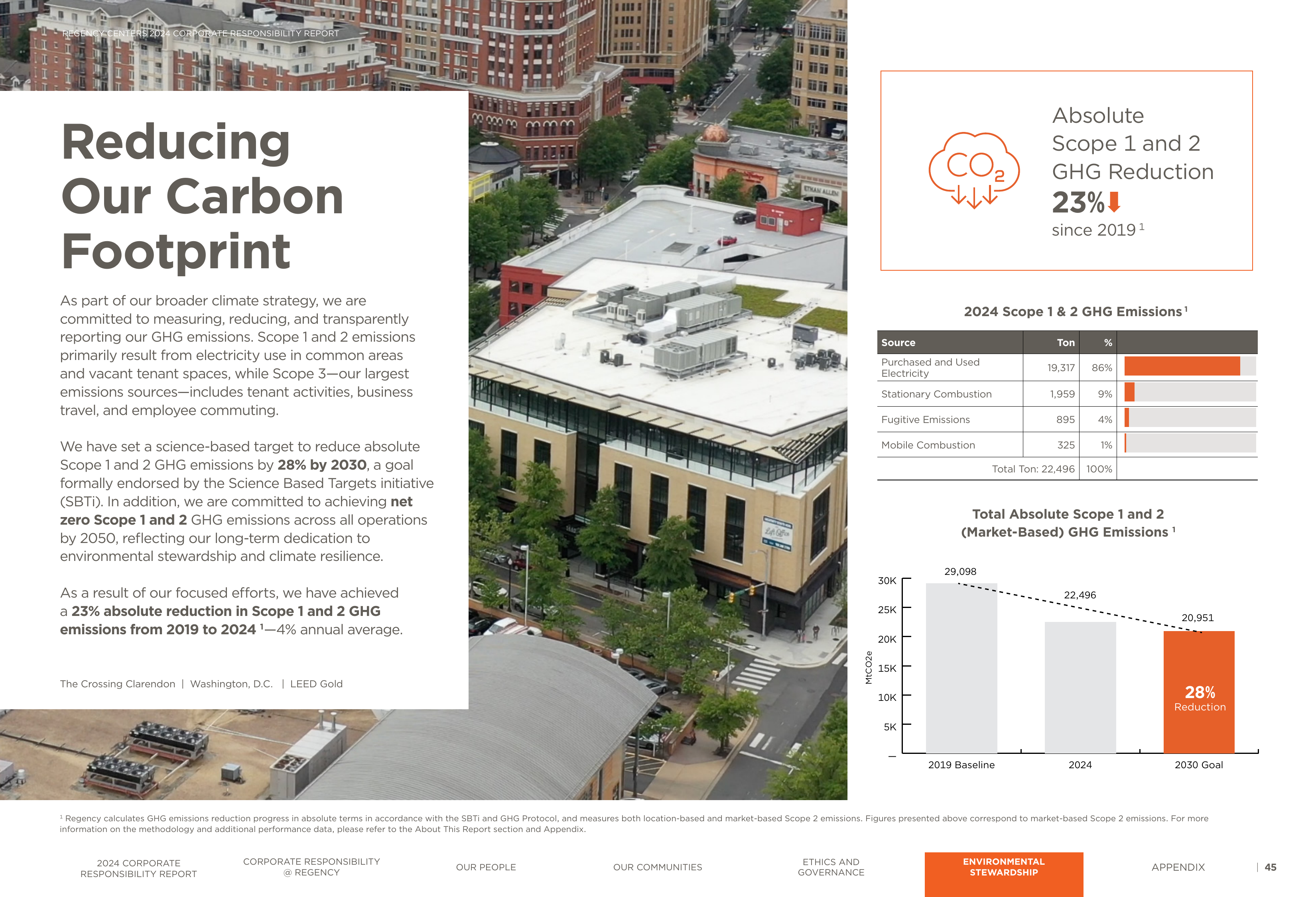 Emissions data extracted from page 45