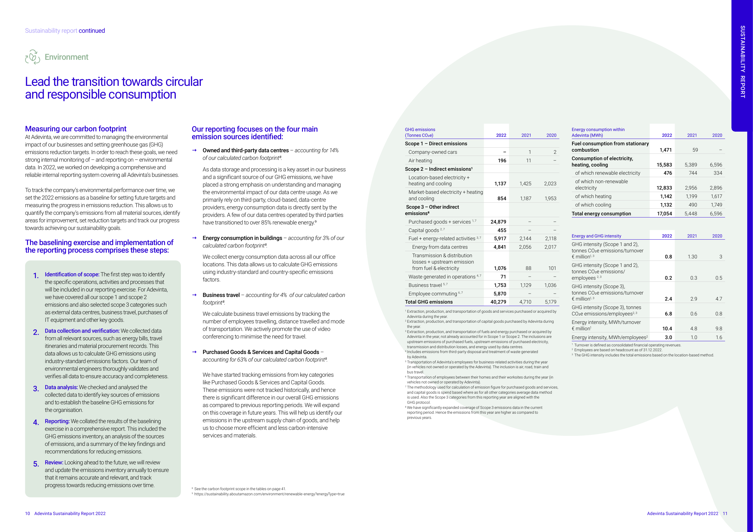 Emissions data extracted from page 7