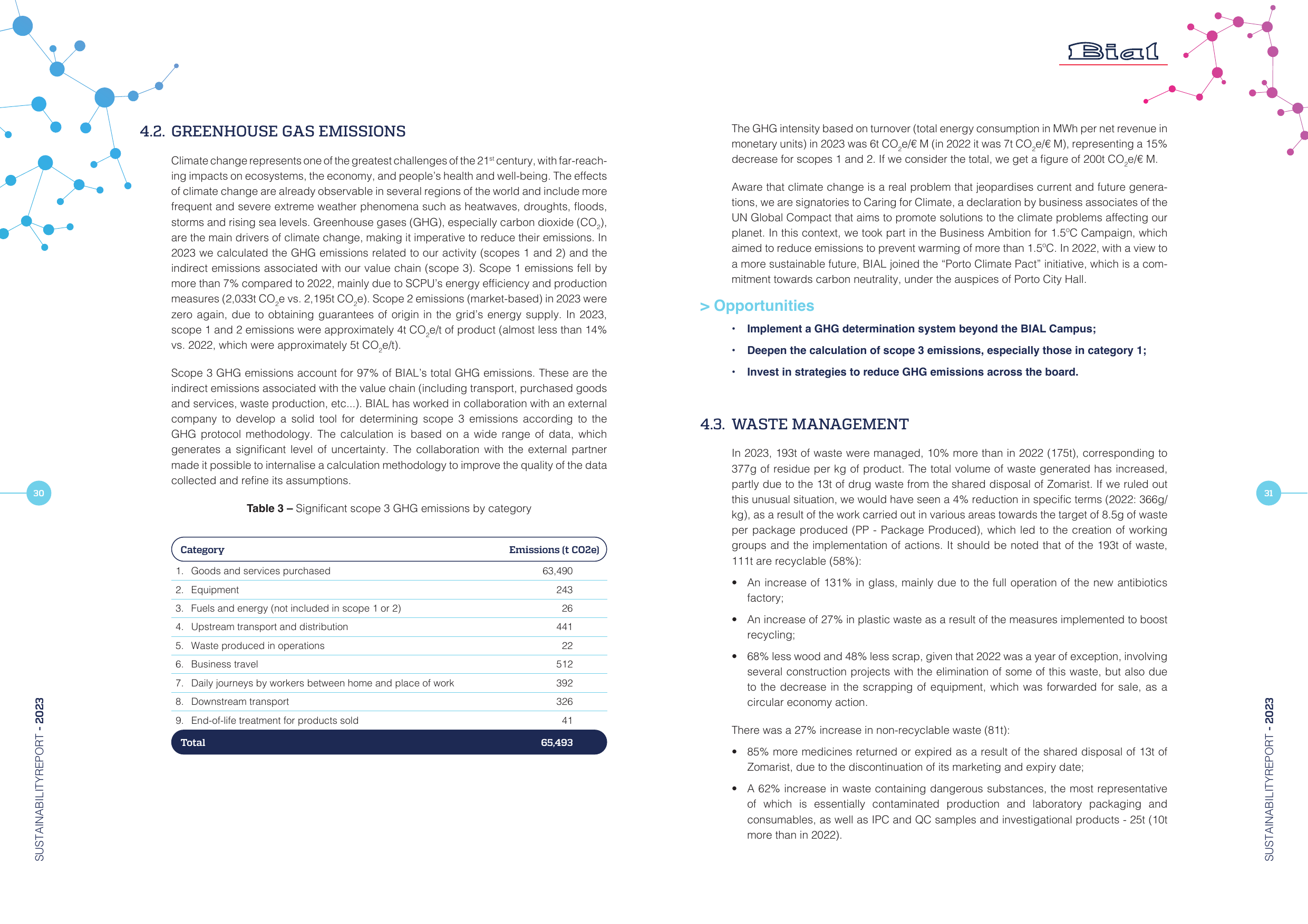 Emissions data extracted from page 15