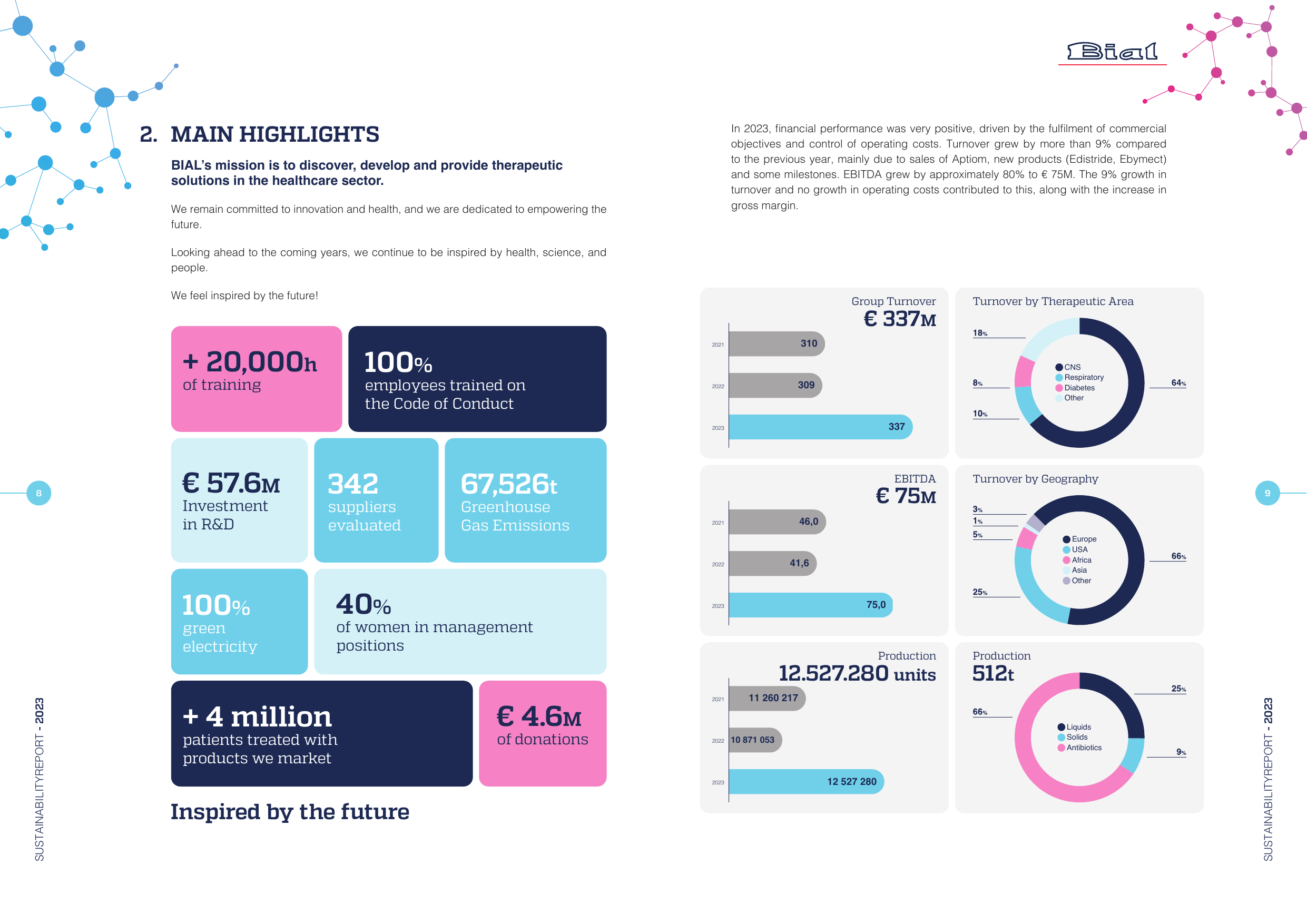 Emissions data extracted from page 4