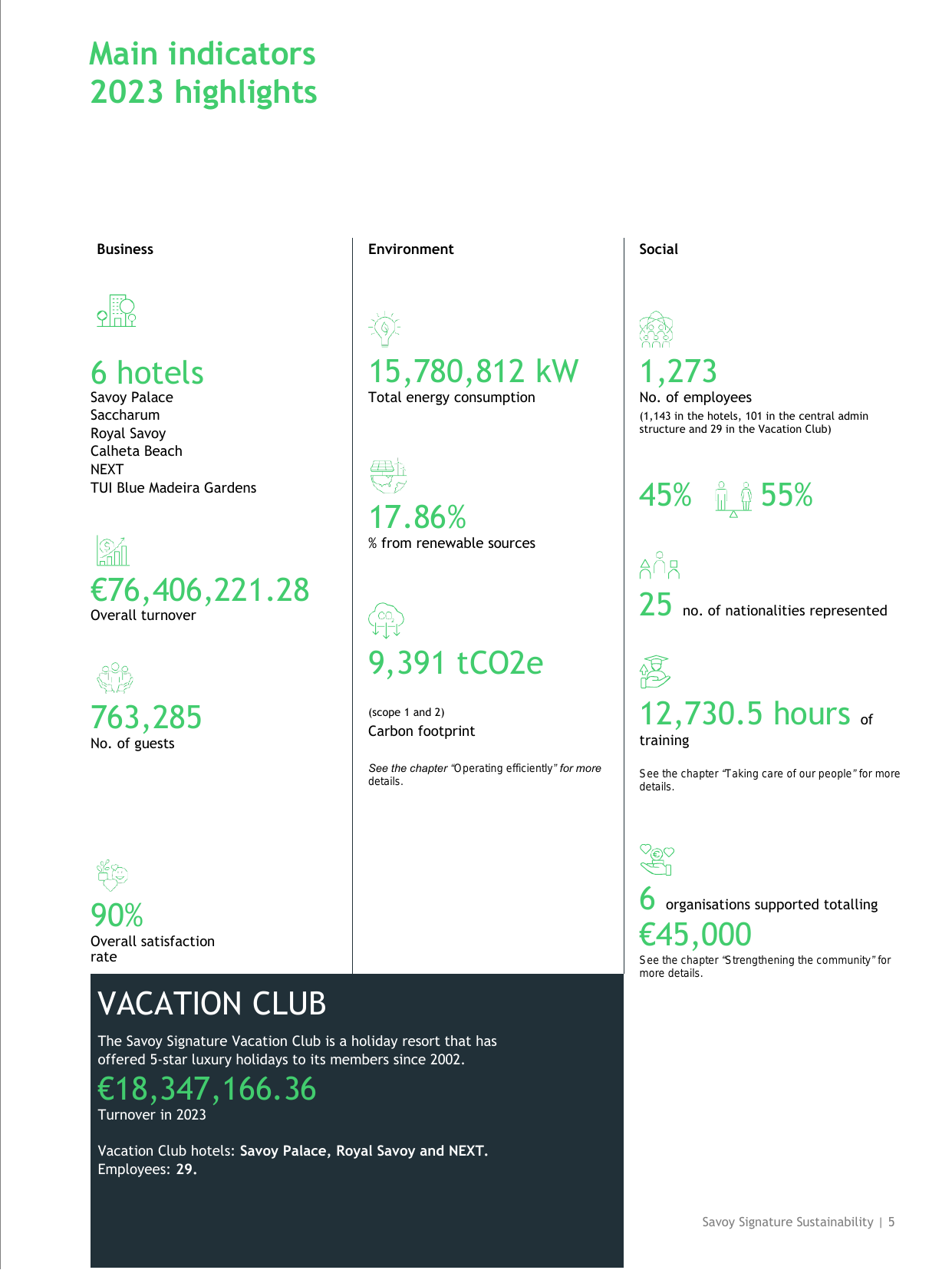 Emissions data extracted from page 5