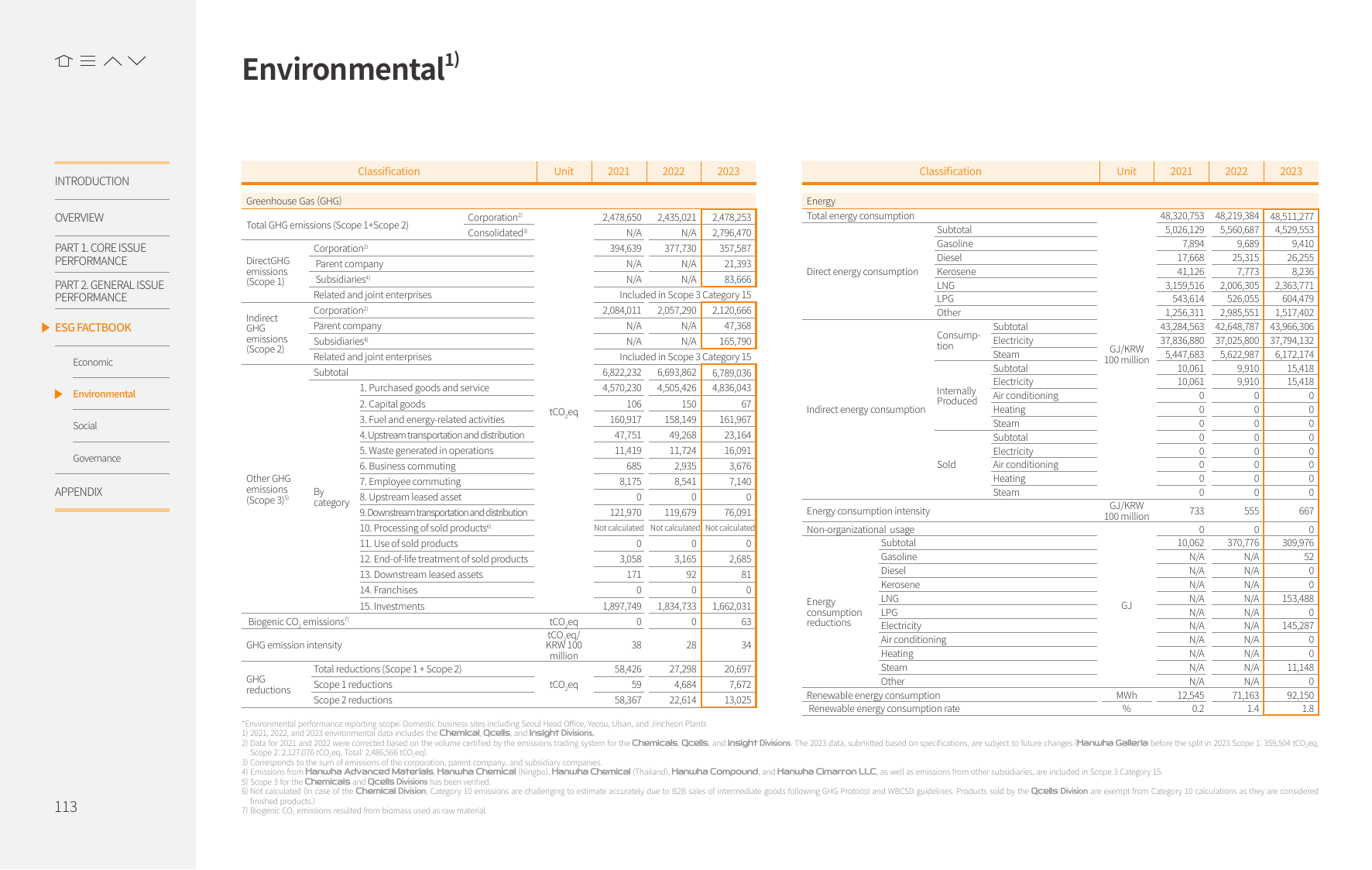 Emissions data extracted from page 113