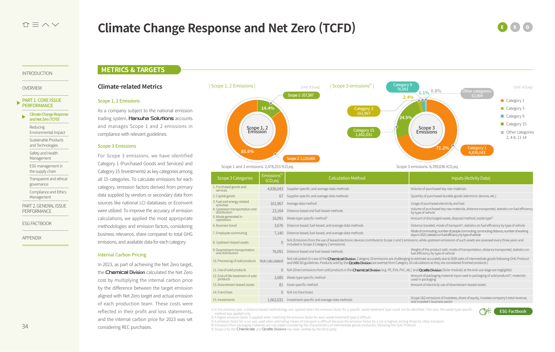Emissions data extracted from page 34